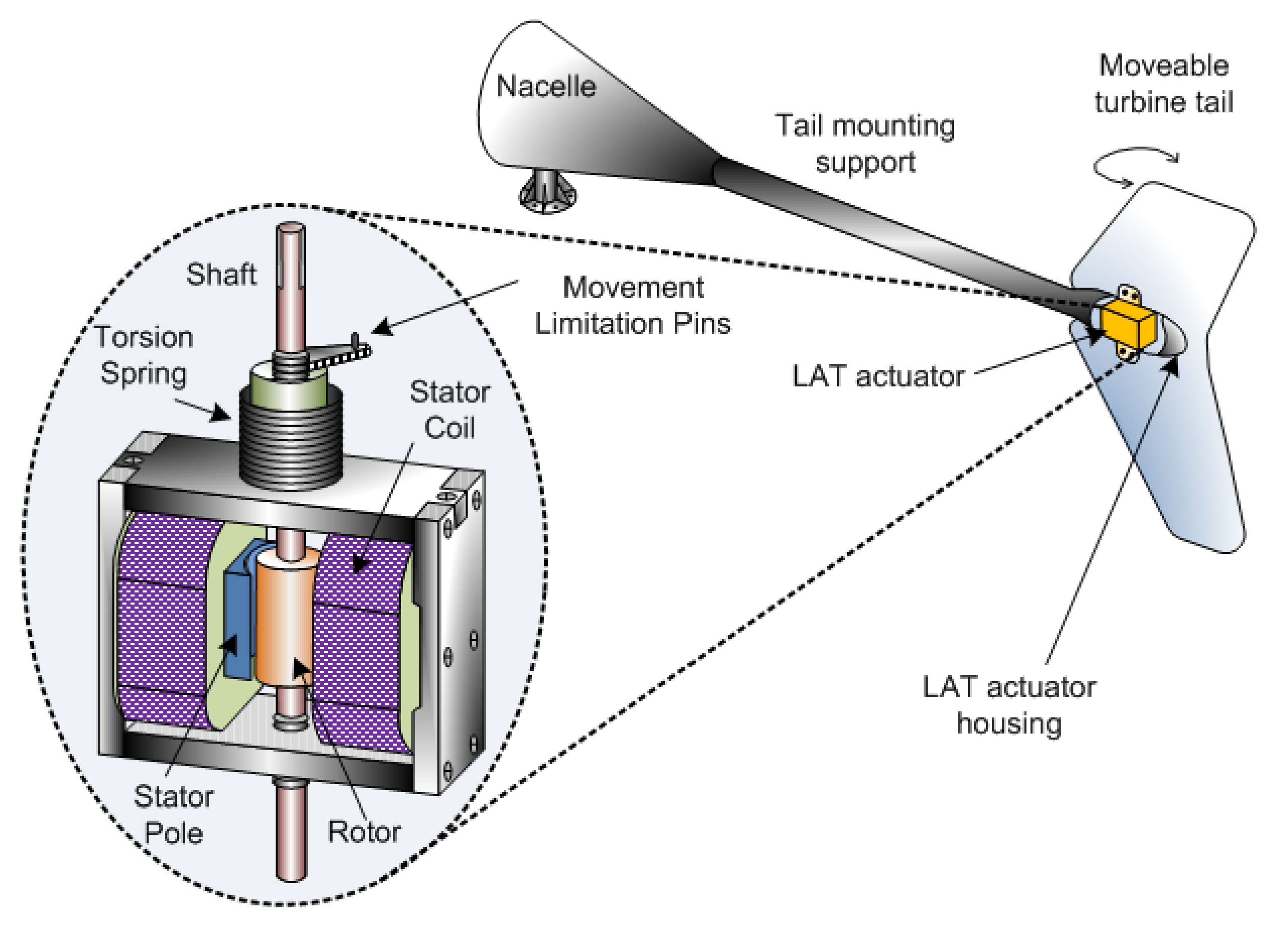 Sensors 22 04273 g009