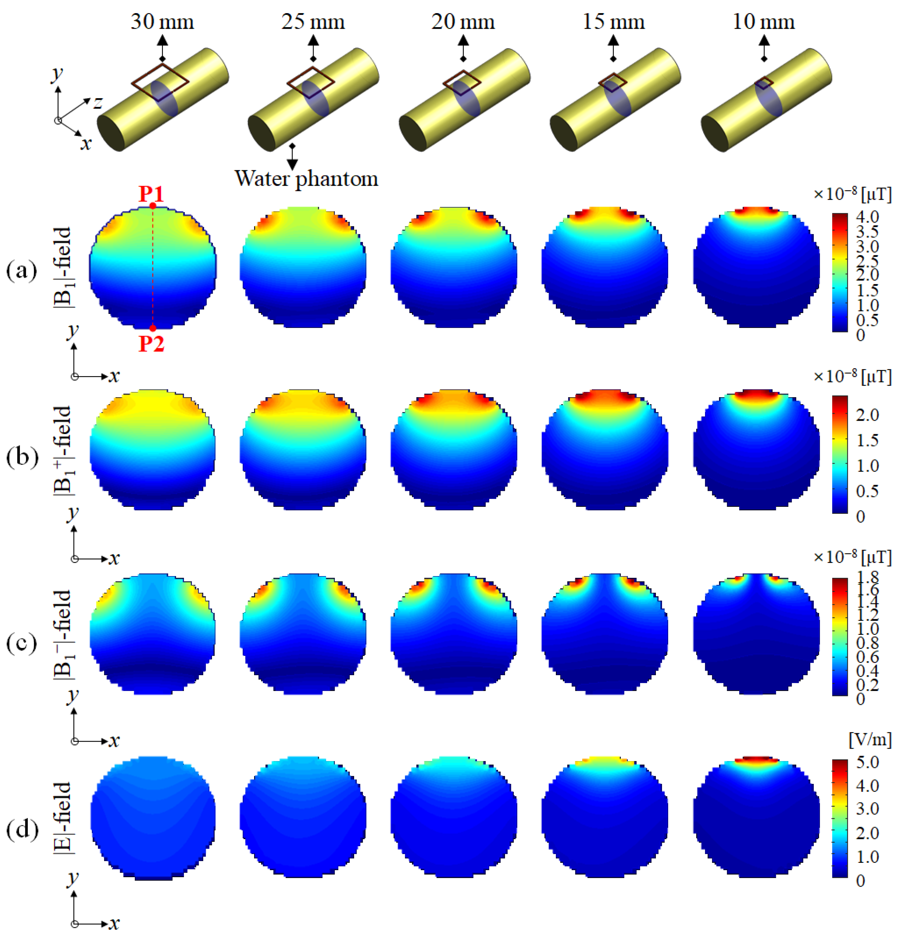 Sensors 22 04274 g003 Sensors 22 04274 g003