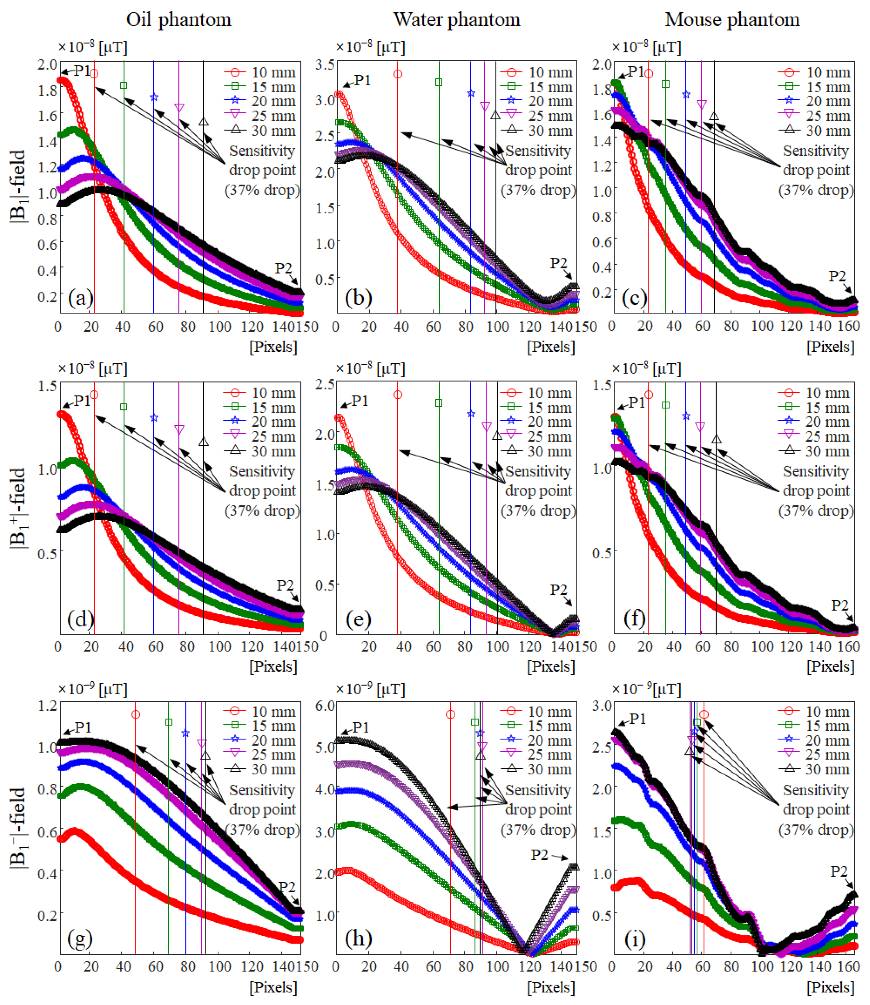 Sensors 22 04274 g005 Sensors 22 04274 g005