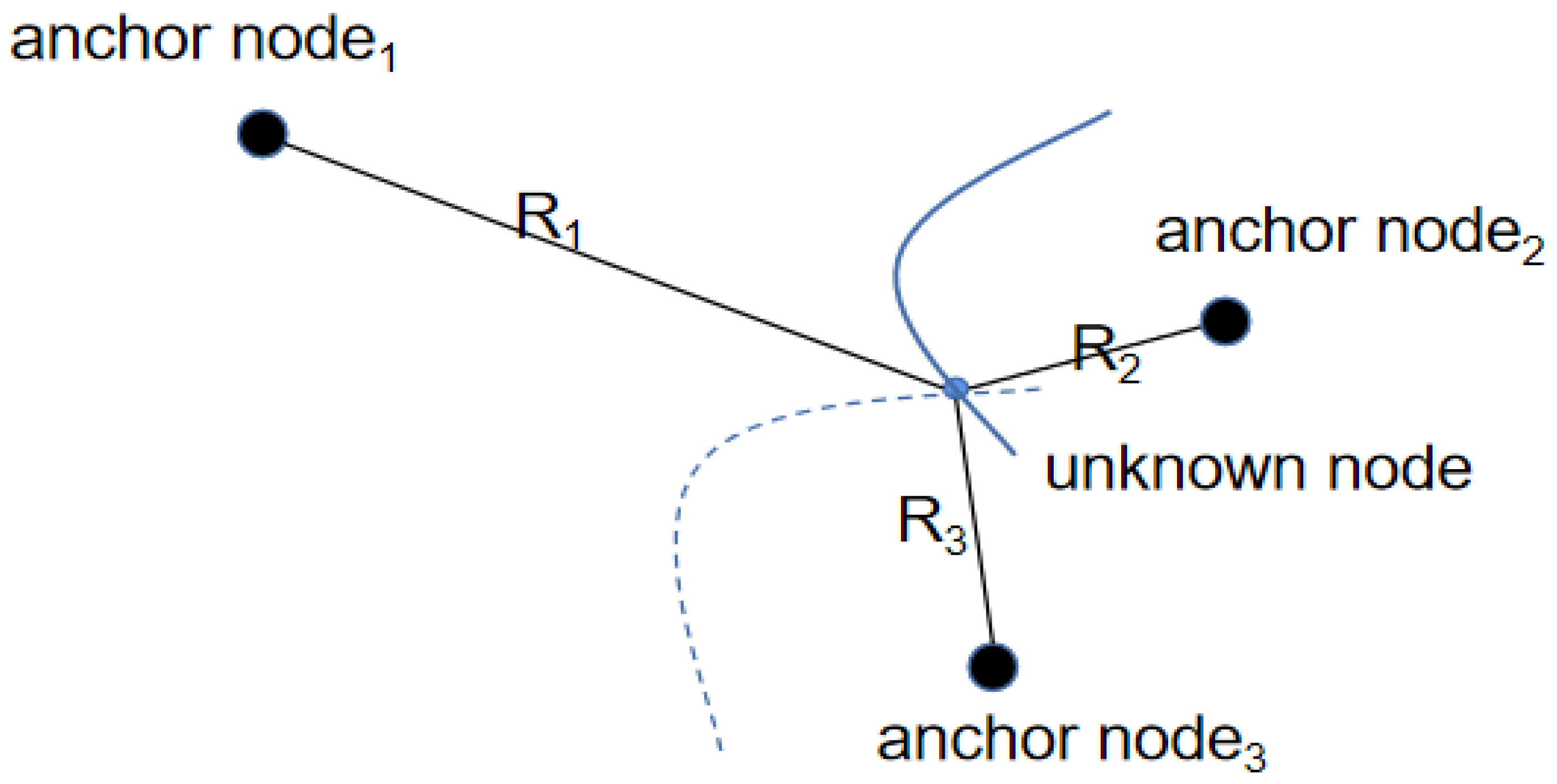 Sensors 22 04275 g001 550