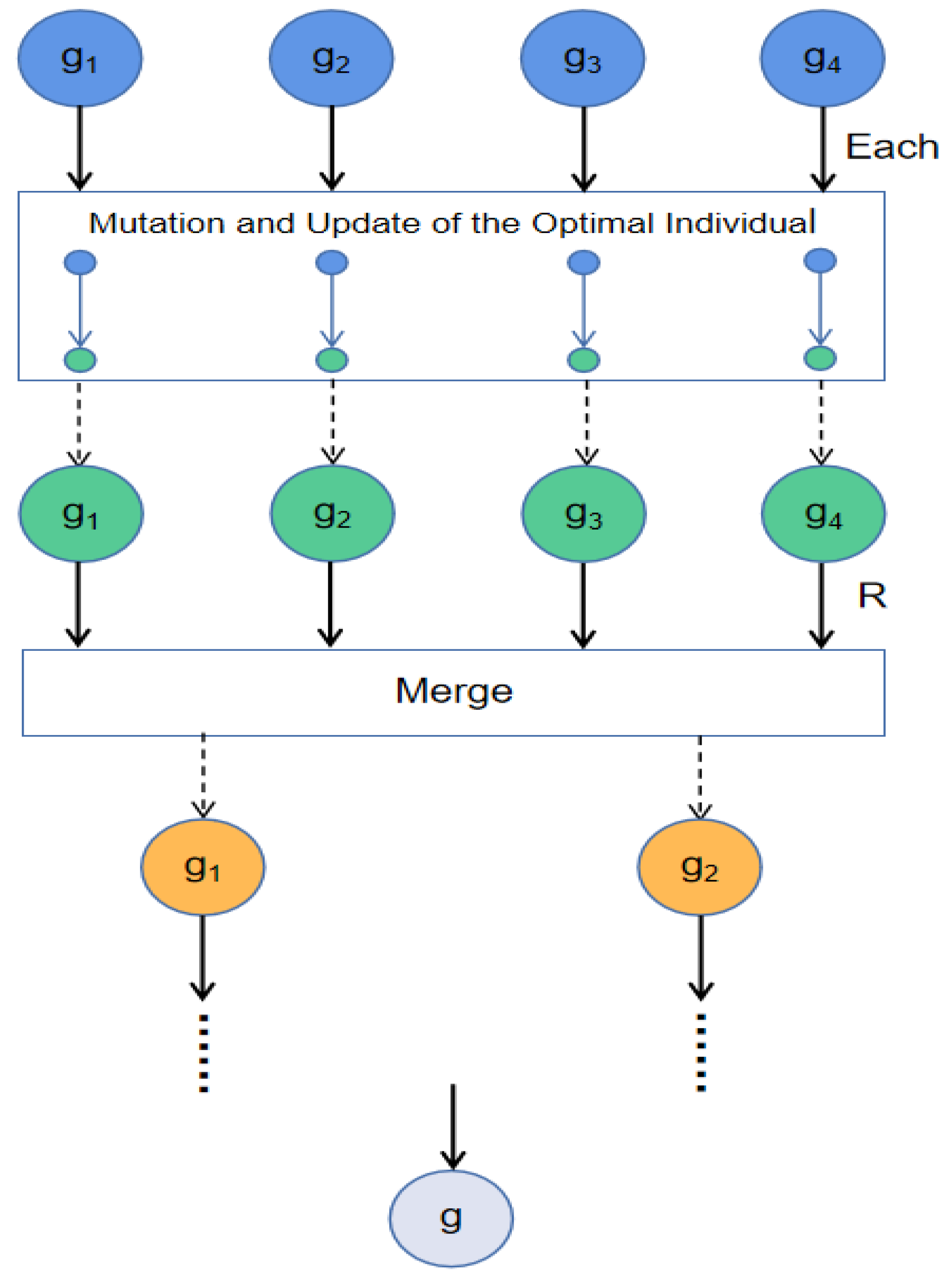 Sensors 22 04275 g003 550
