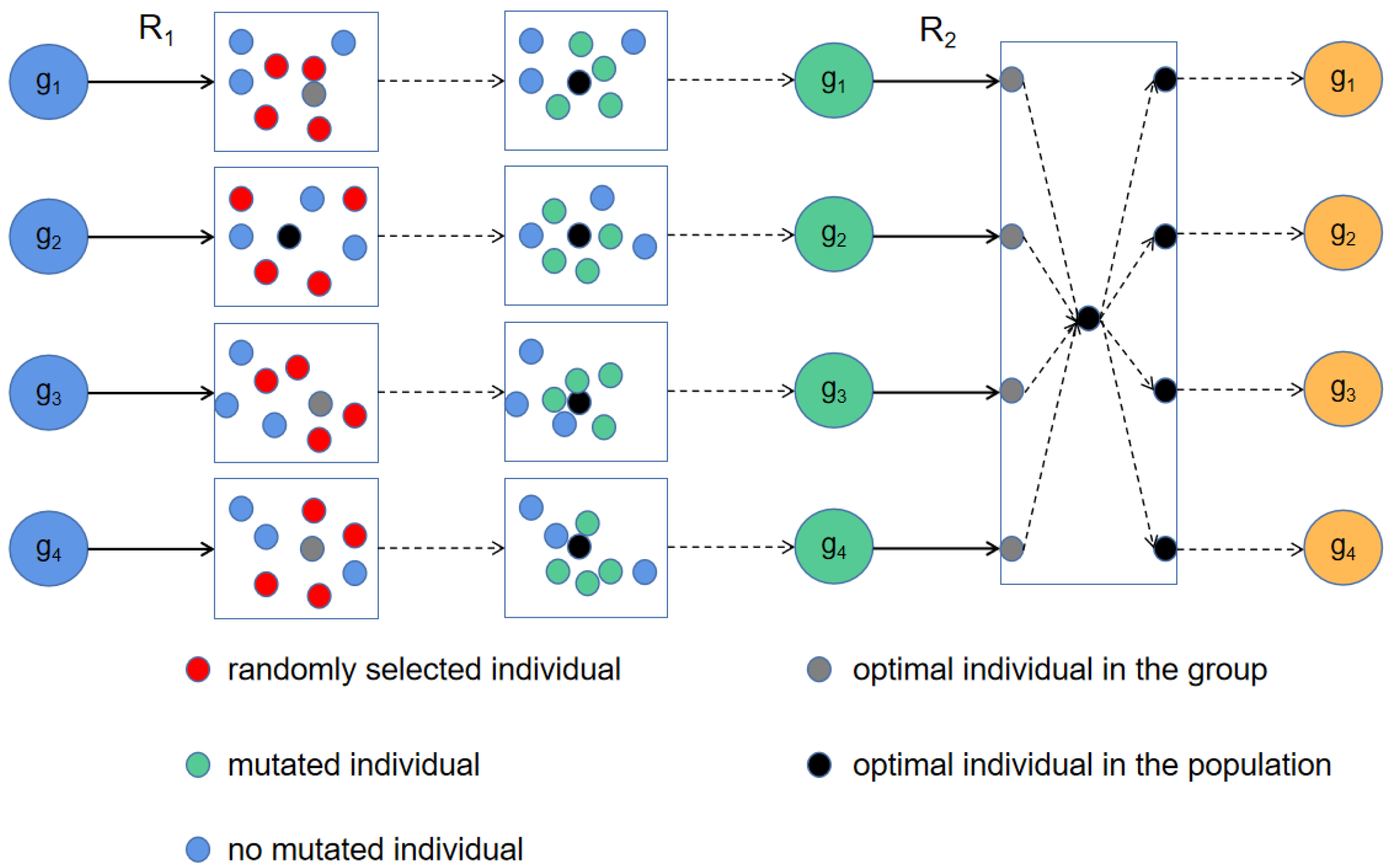 Sensors 22 04275 g004 550