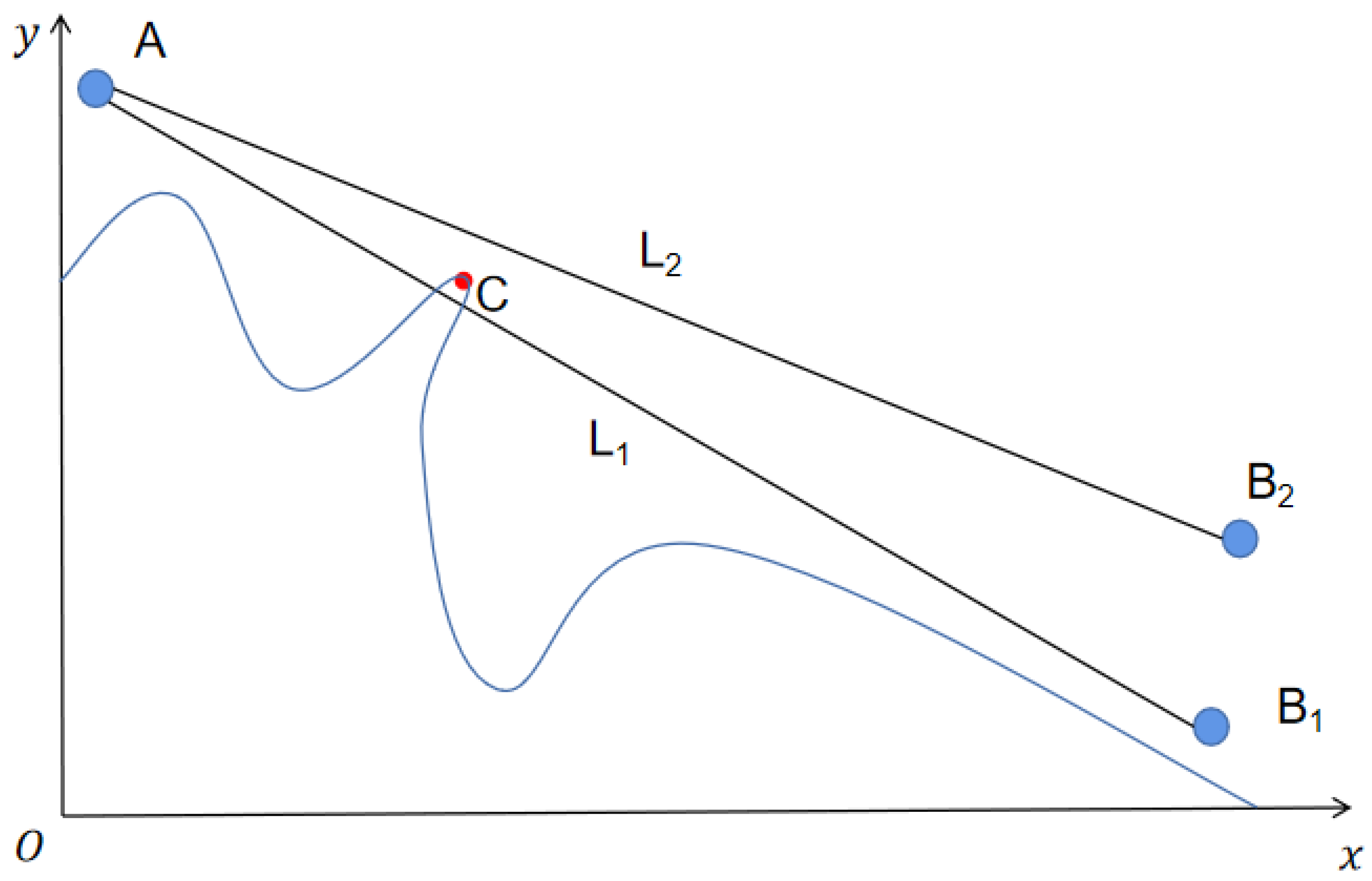 Sensors 22 04275 g005 550