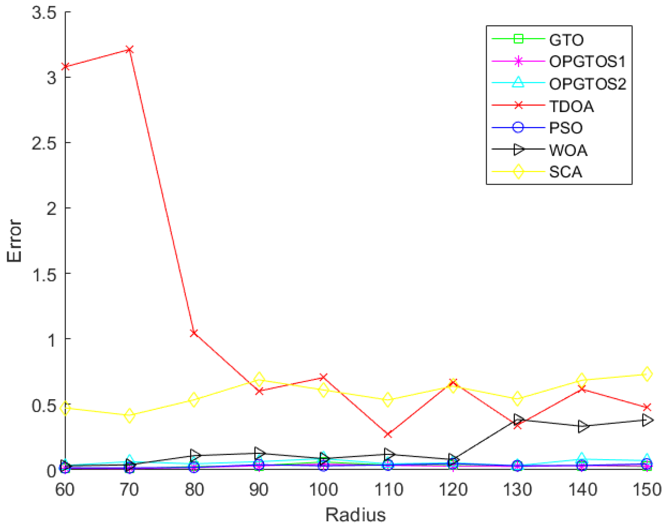 Sensors 22 04275 g011 550