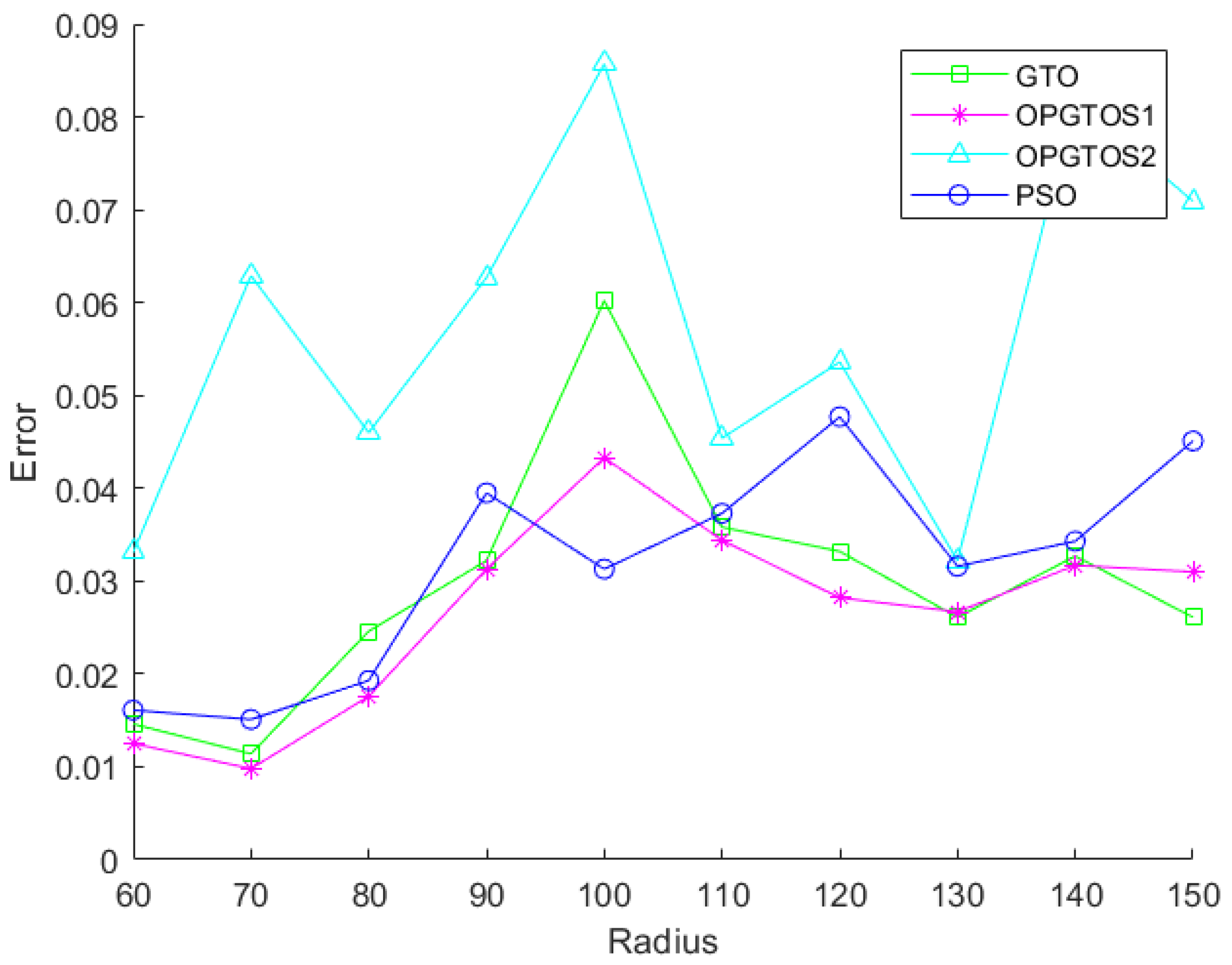 Sensors 22 04275 g012 550