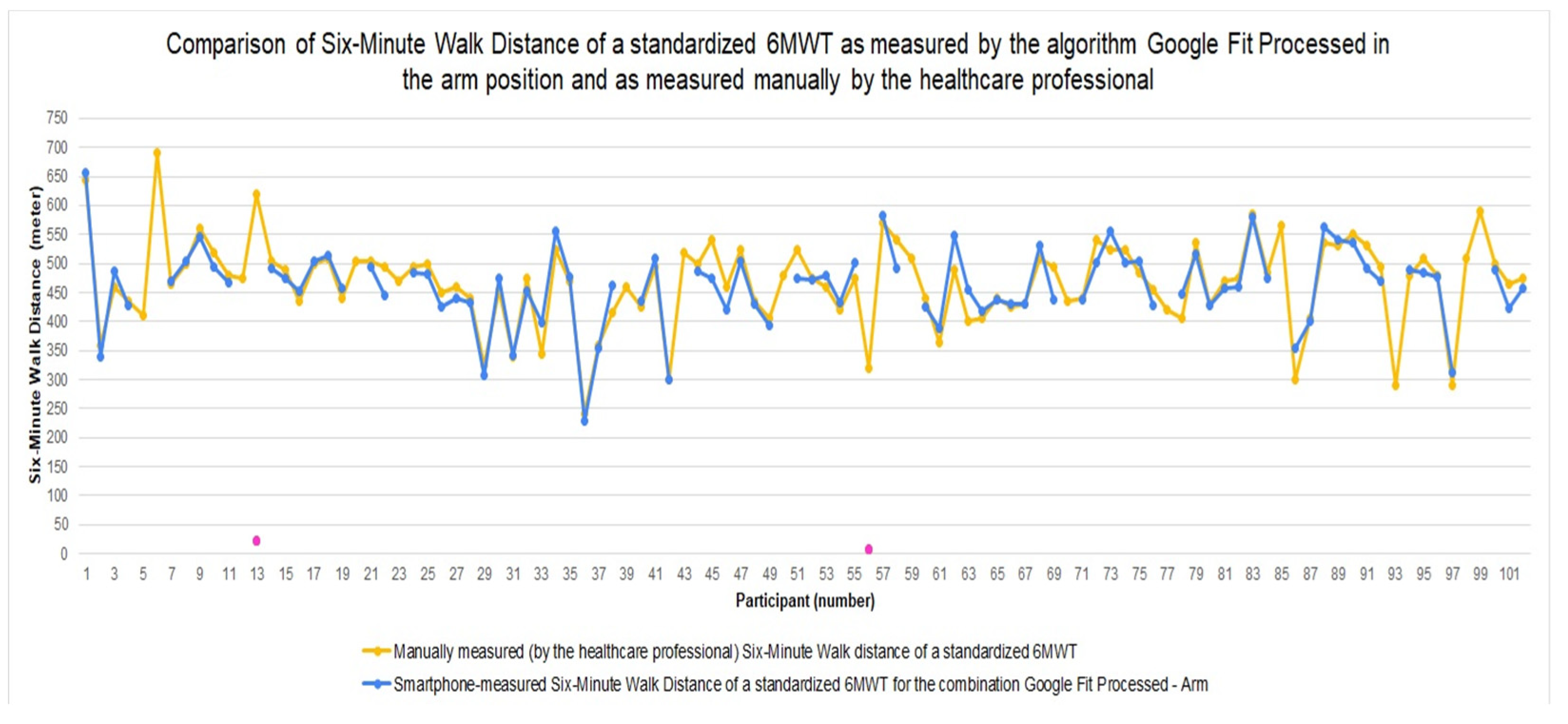 Sensors 22 04277 g002 550