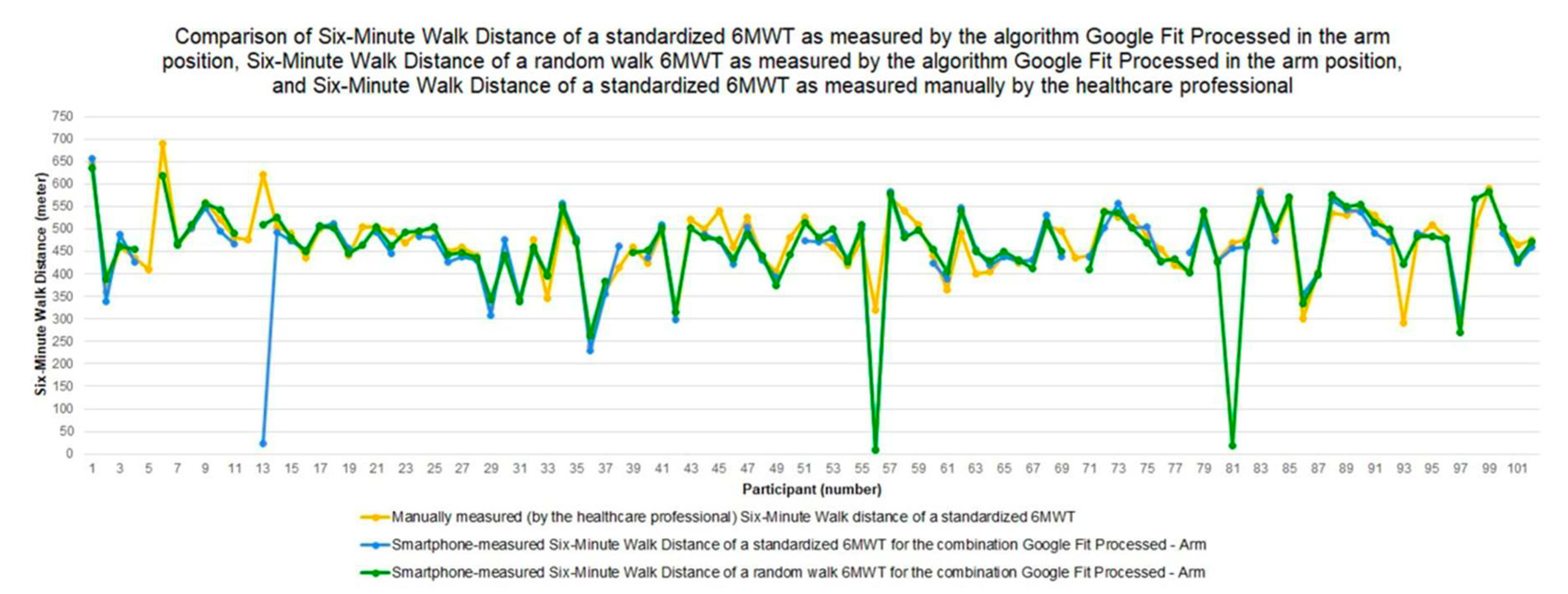 Sensors 22 04277 g006 550
