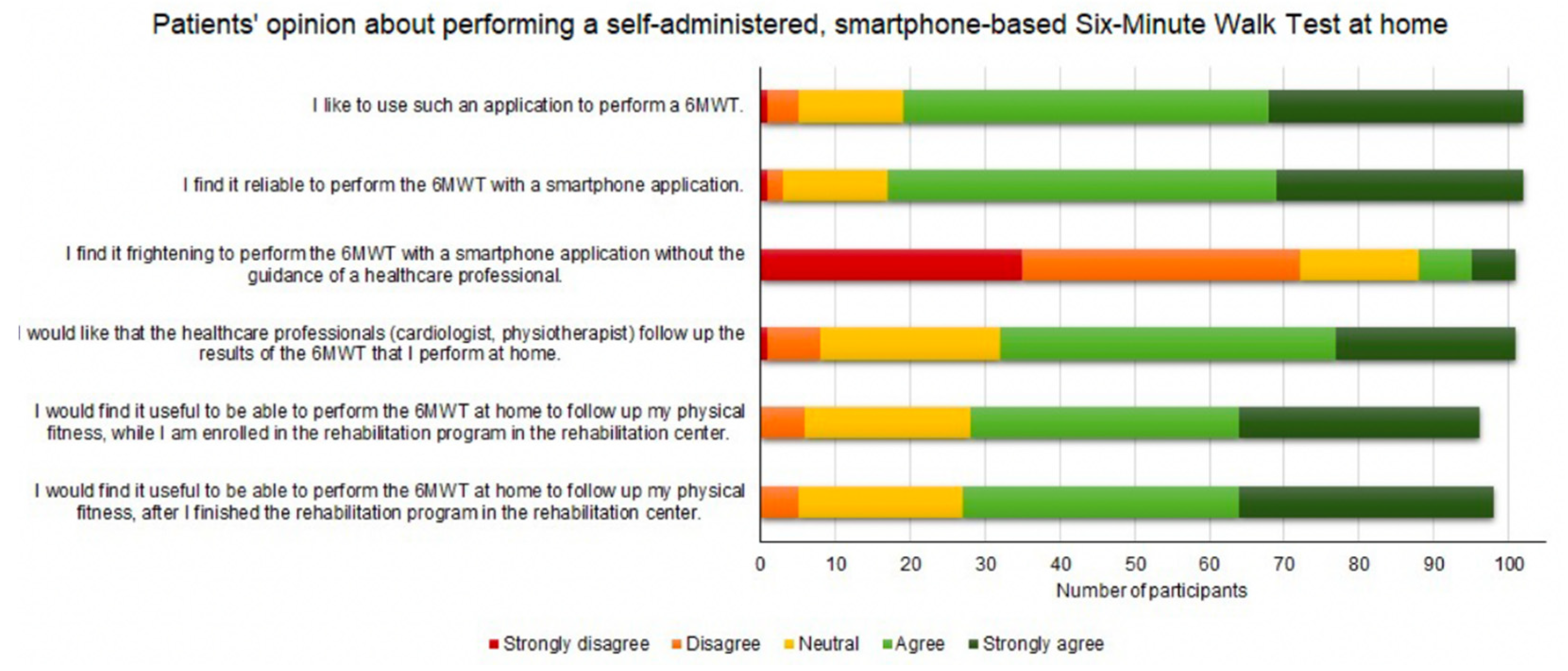 Sensors 22 04277 g008 550