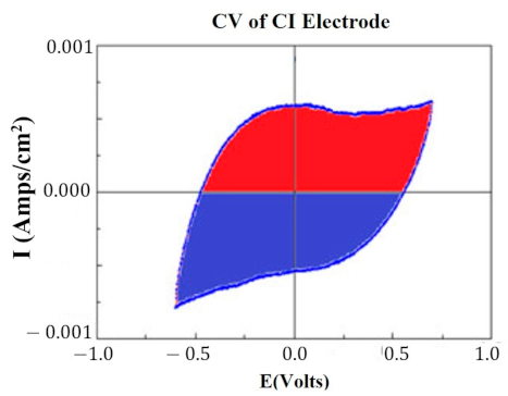 Sensors 22 04278 g001 550