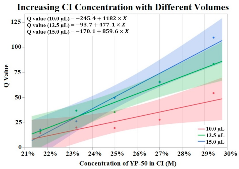 Sensors 22 04278 g003 550