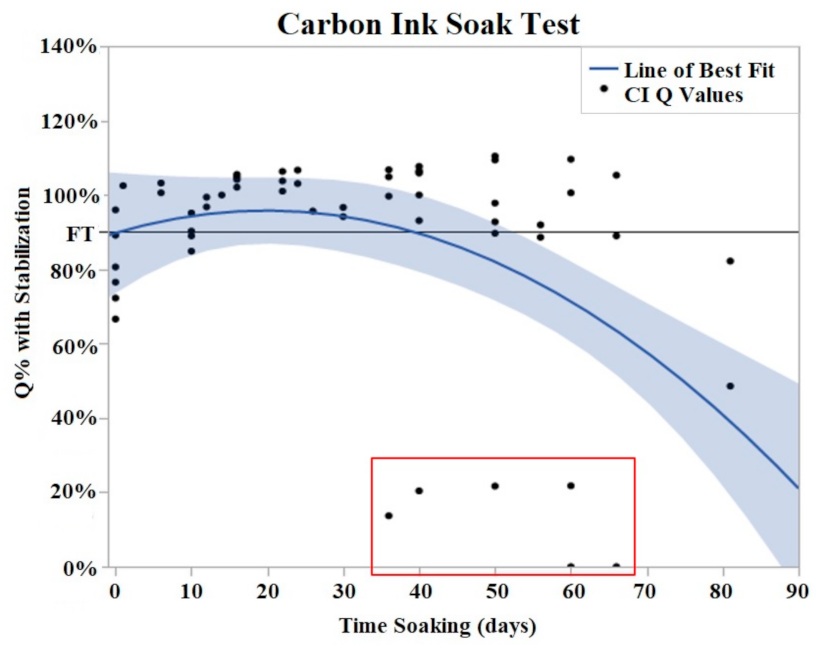 Sensors 22 04278 g005 550