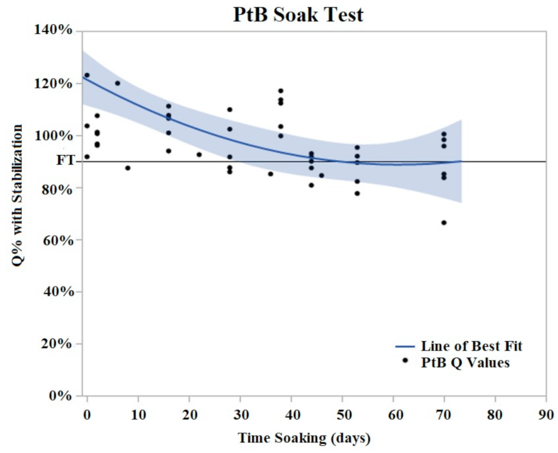 Sensors 22 04278 g006 550