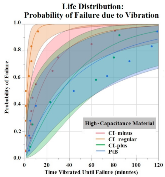 Sensors 22 04278 g007 550