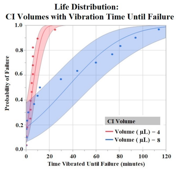 Sensors 22 04278 g008 550