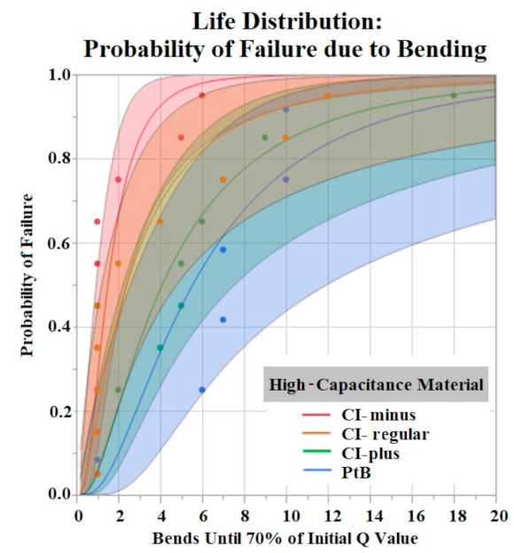 Sensors 22 04278 g009 550