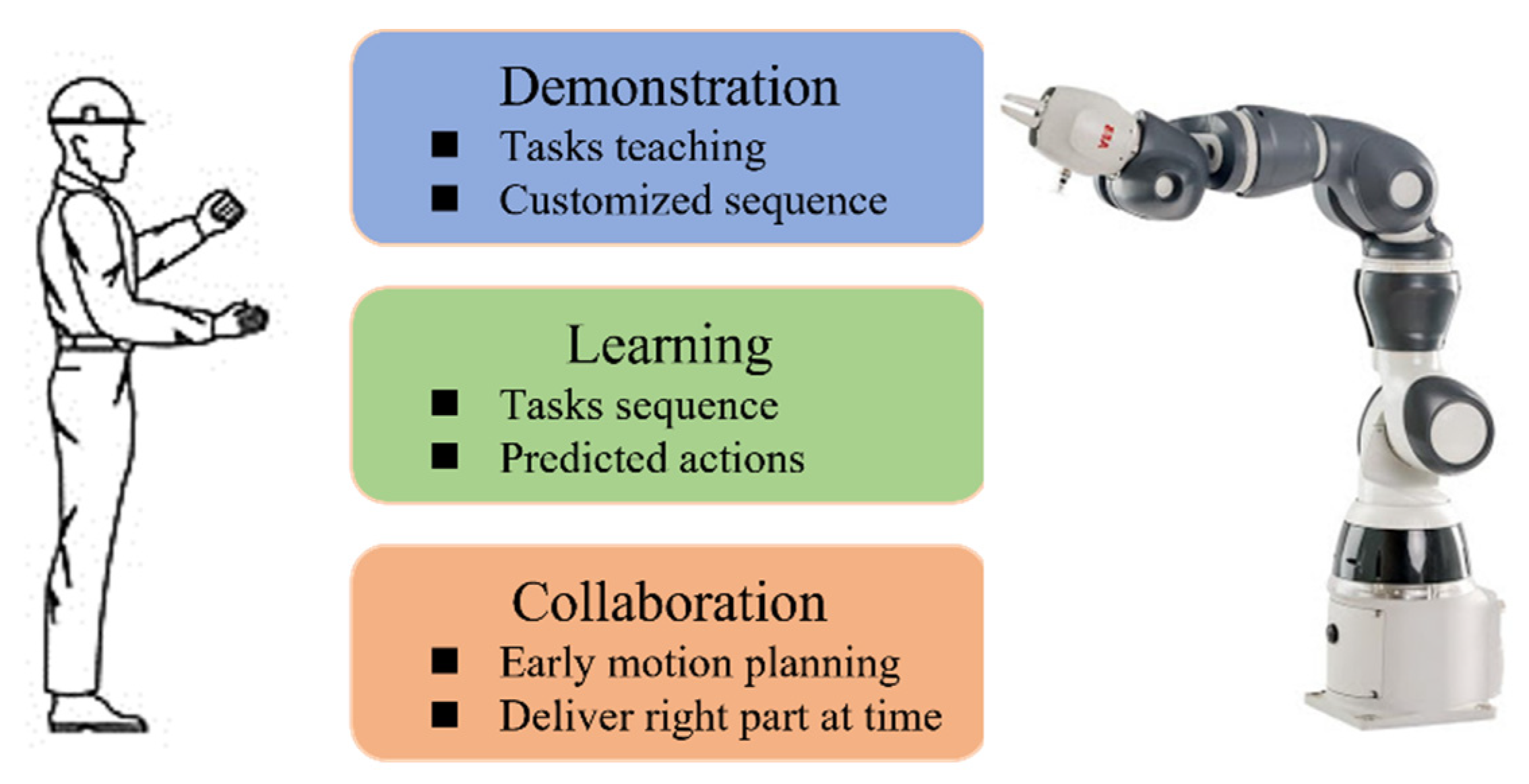 Sensors 22 04279 g002 550