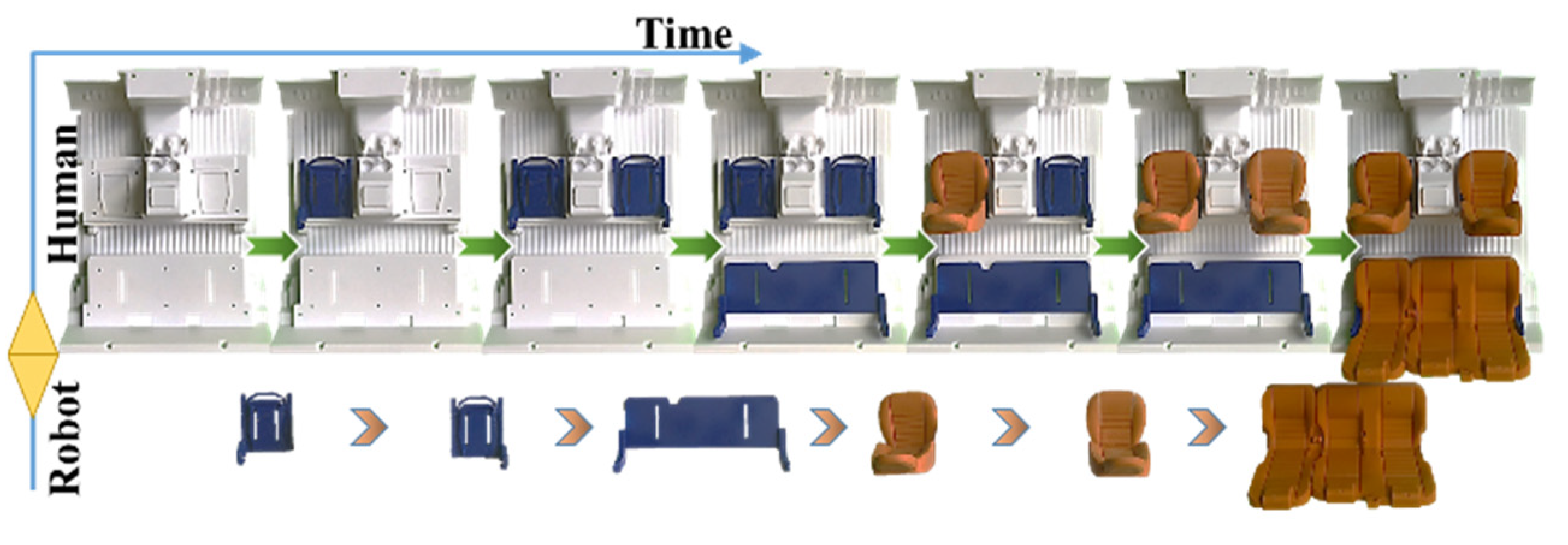 Sensors 22 04279 g004 550