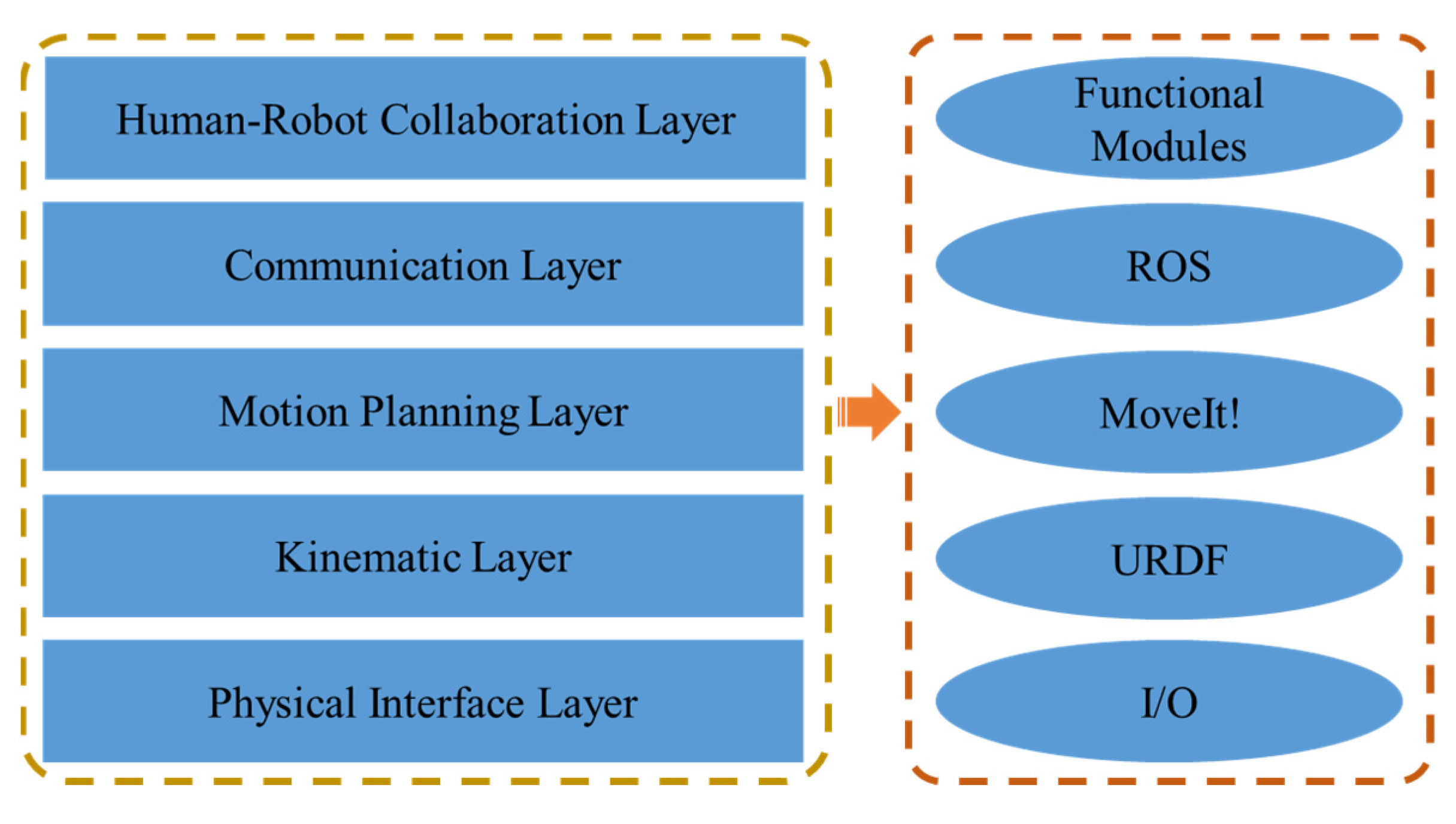 Sensors 22 04279 g005 550