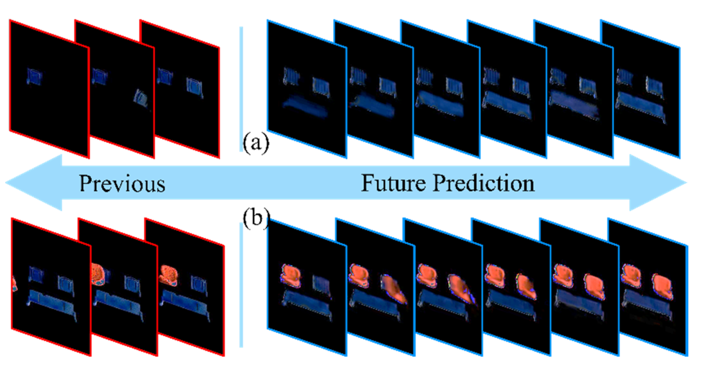 Sensors 22 04279 g007 550