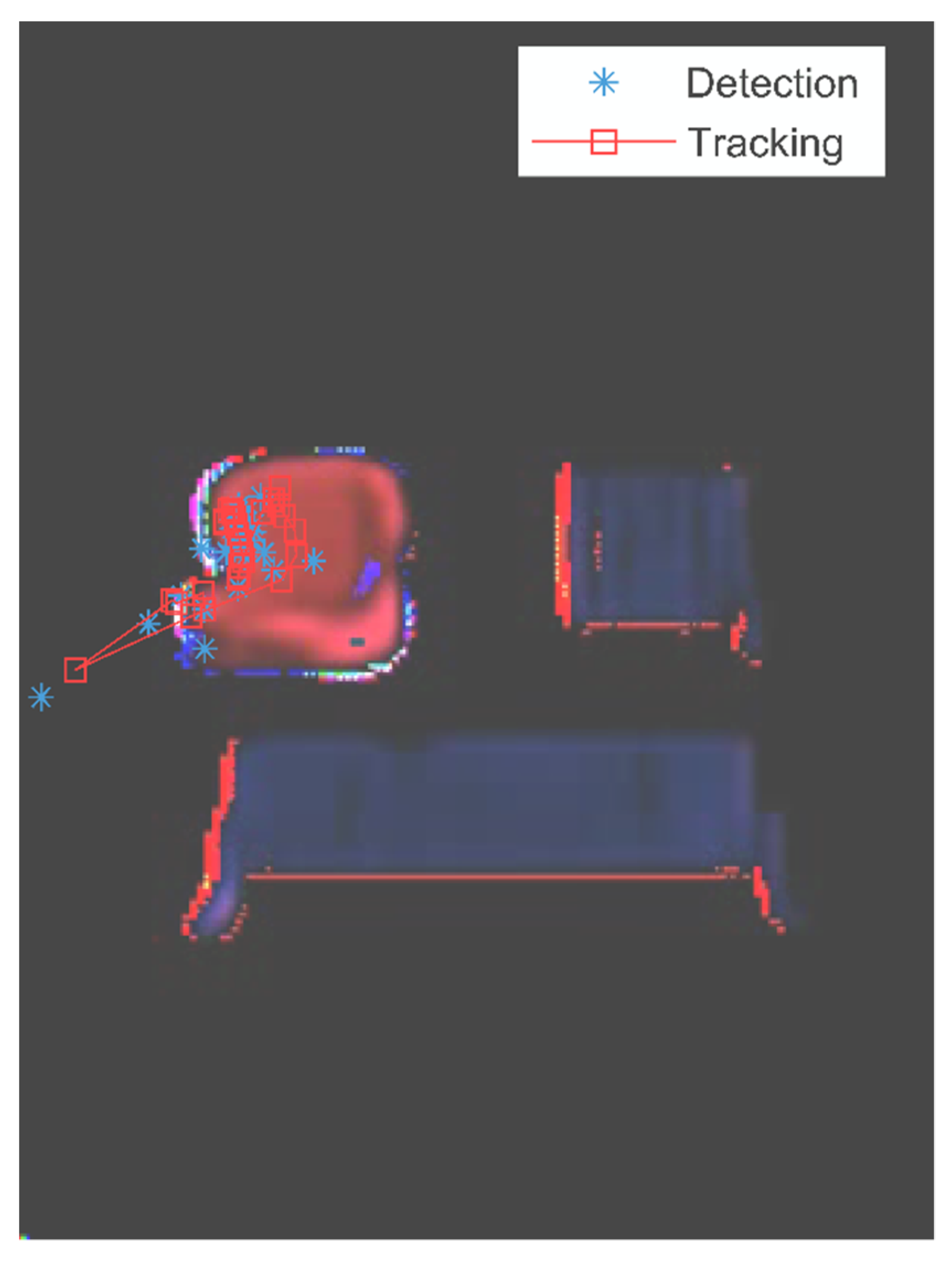 Sensors 22 04279 g008 550