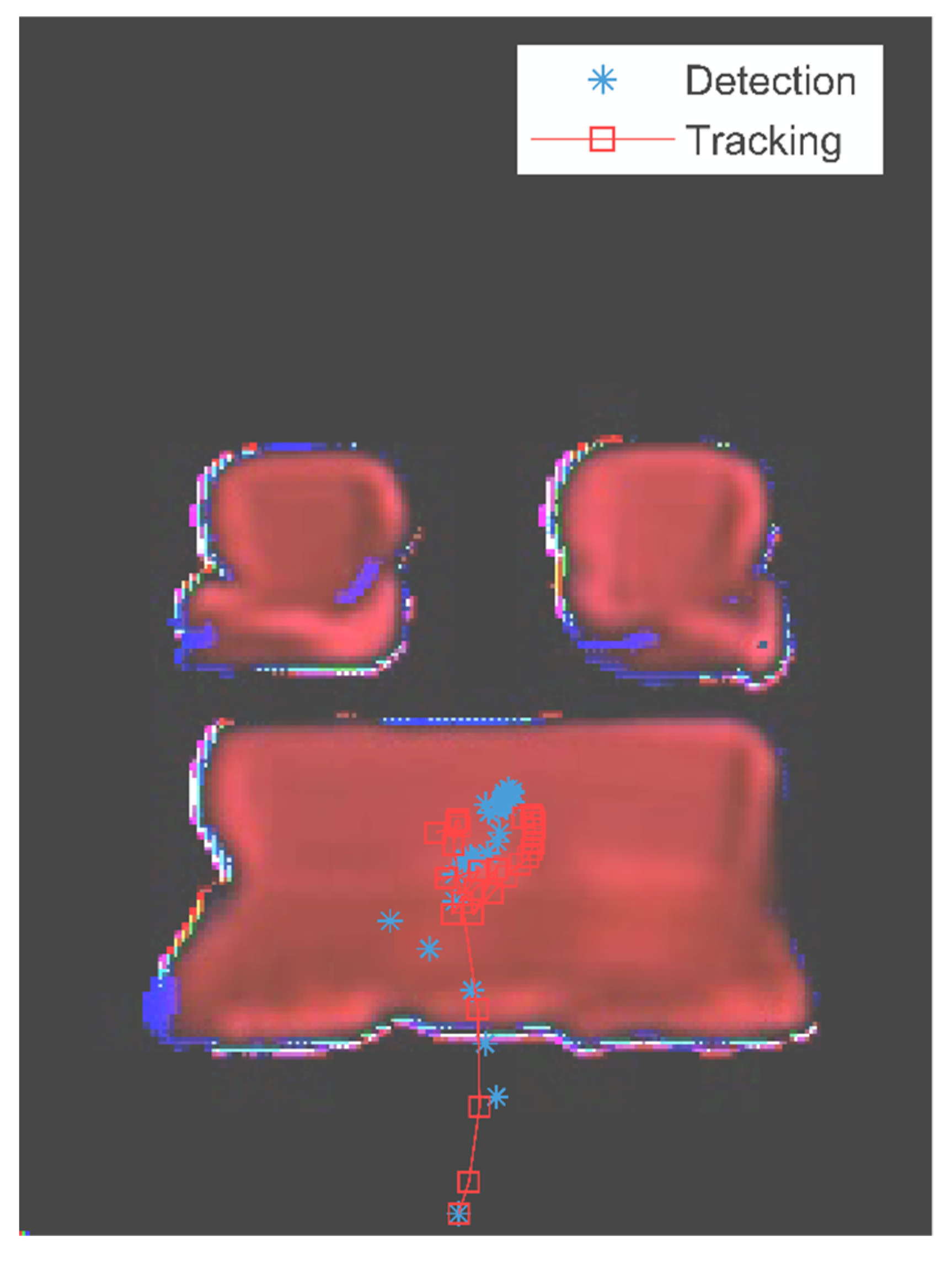Sensors 22 04279 g009 550