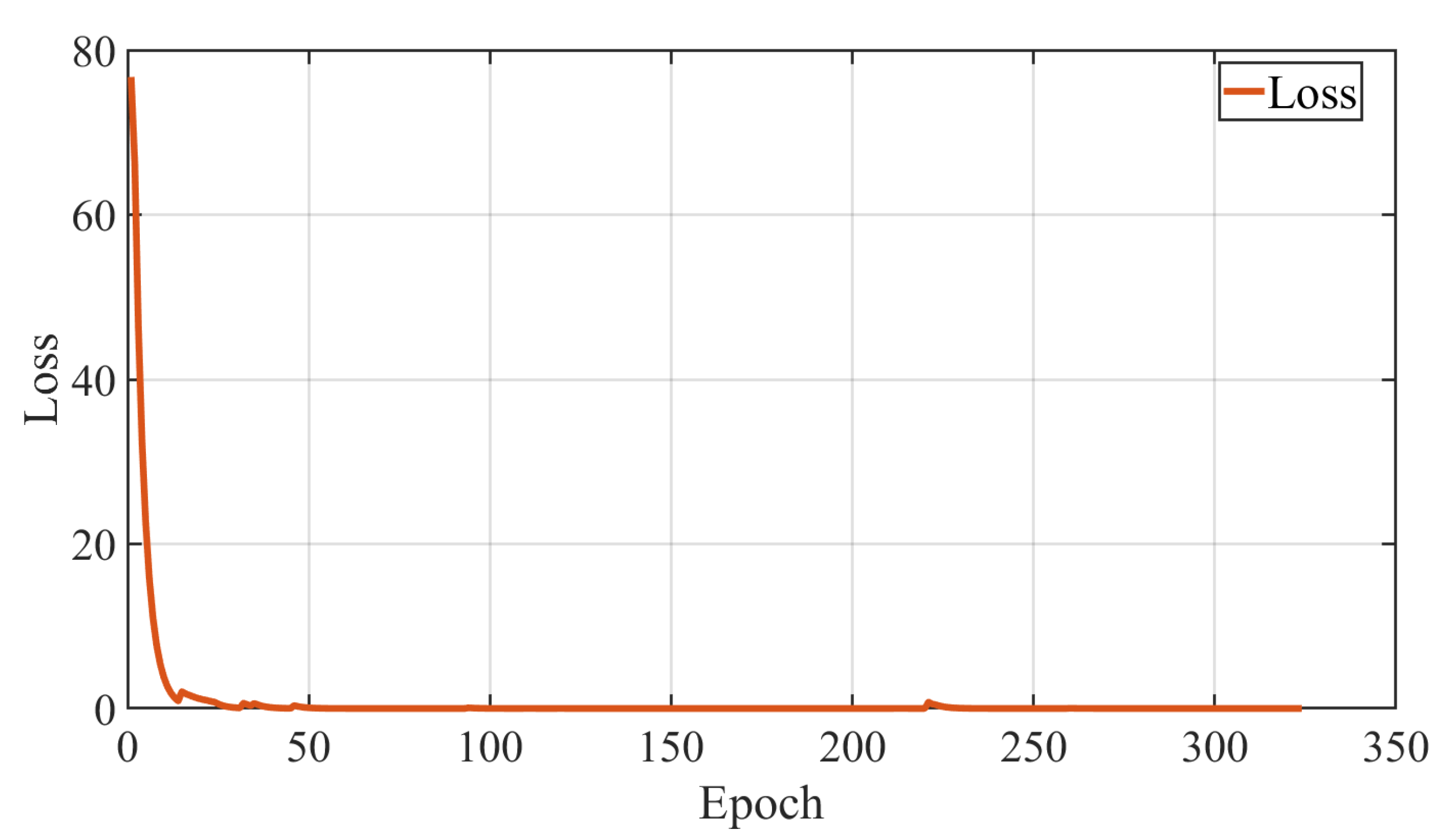 Sensors 22 04279 g012 550