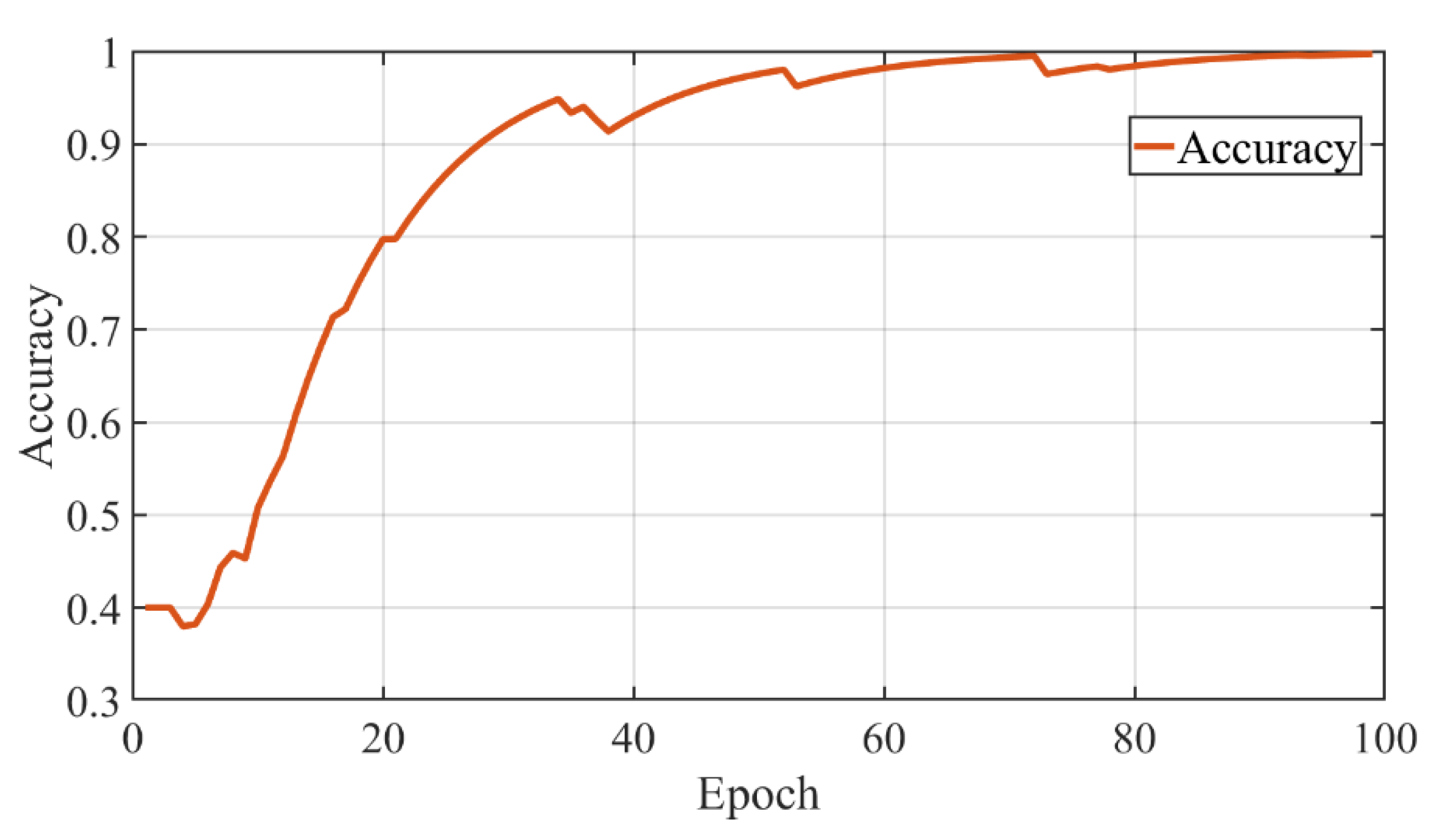 Sensors 22 04279 g013 550