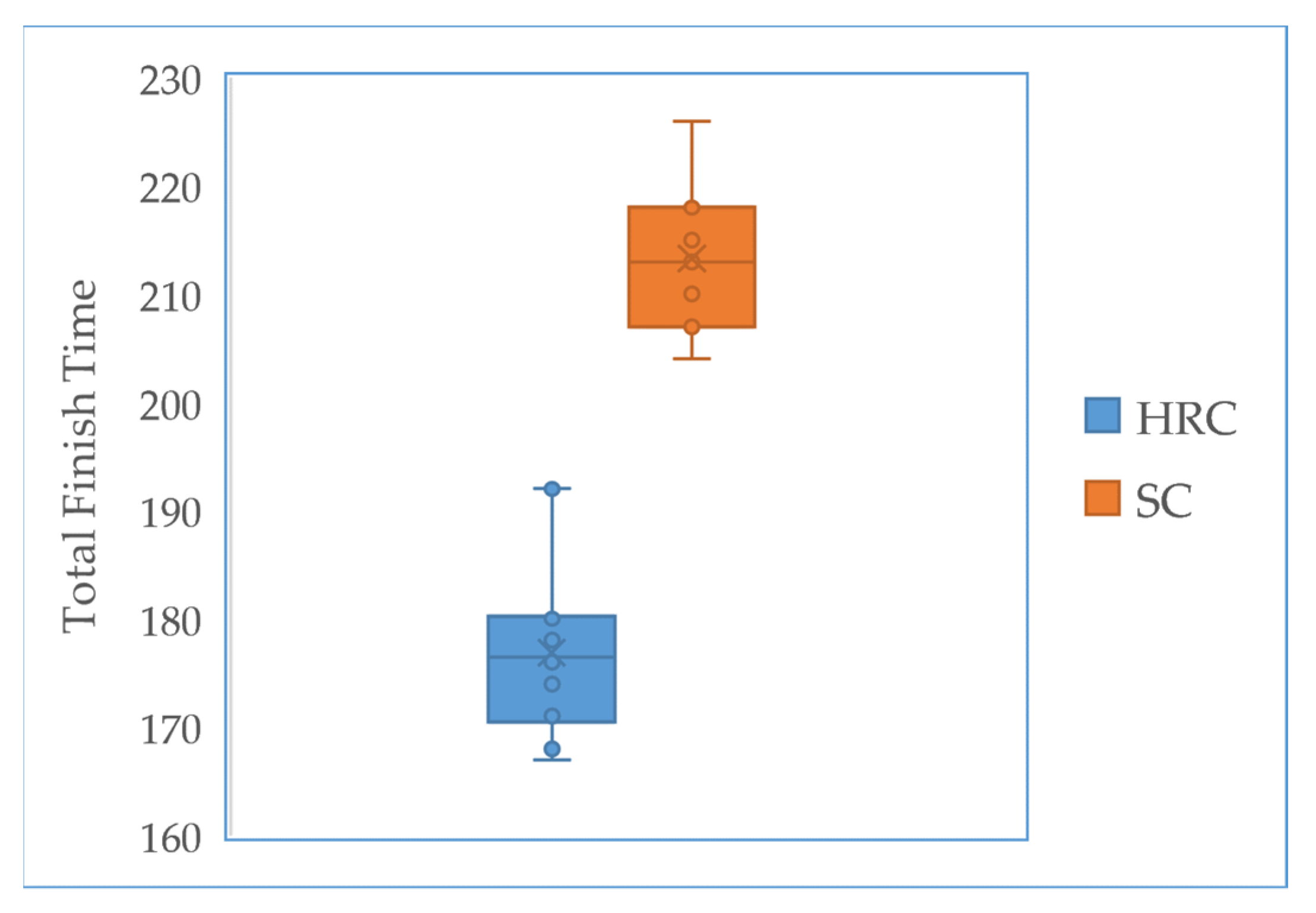 Sensors 22 04279 g018 550
