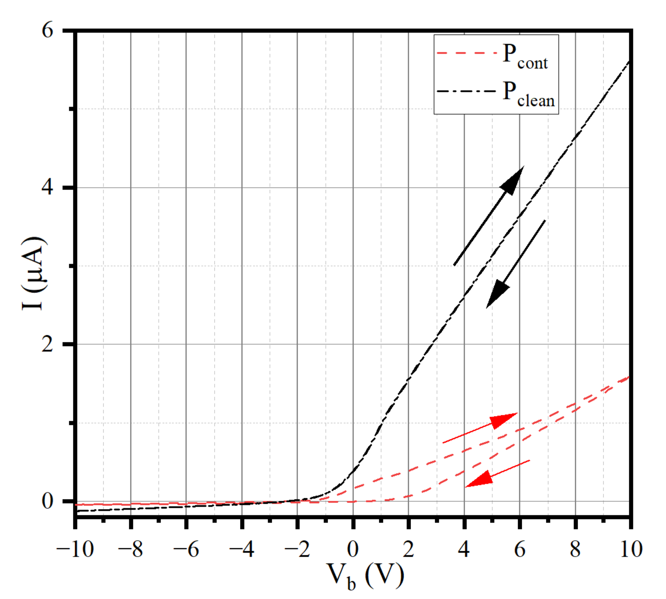 Sensors 22 04281 g002 550