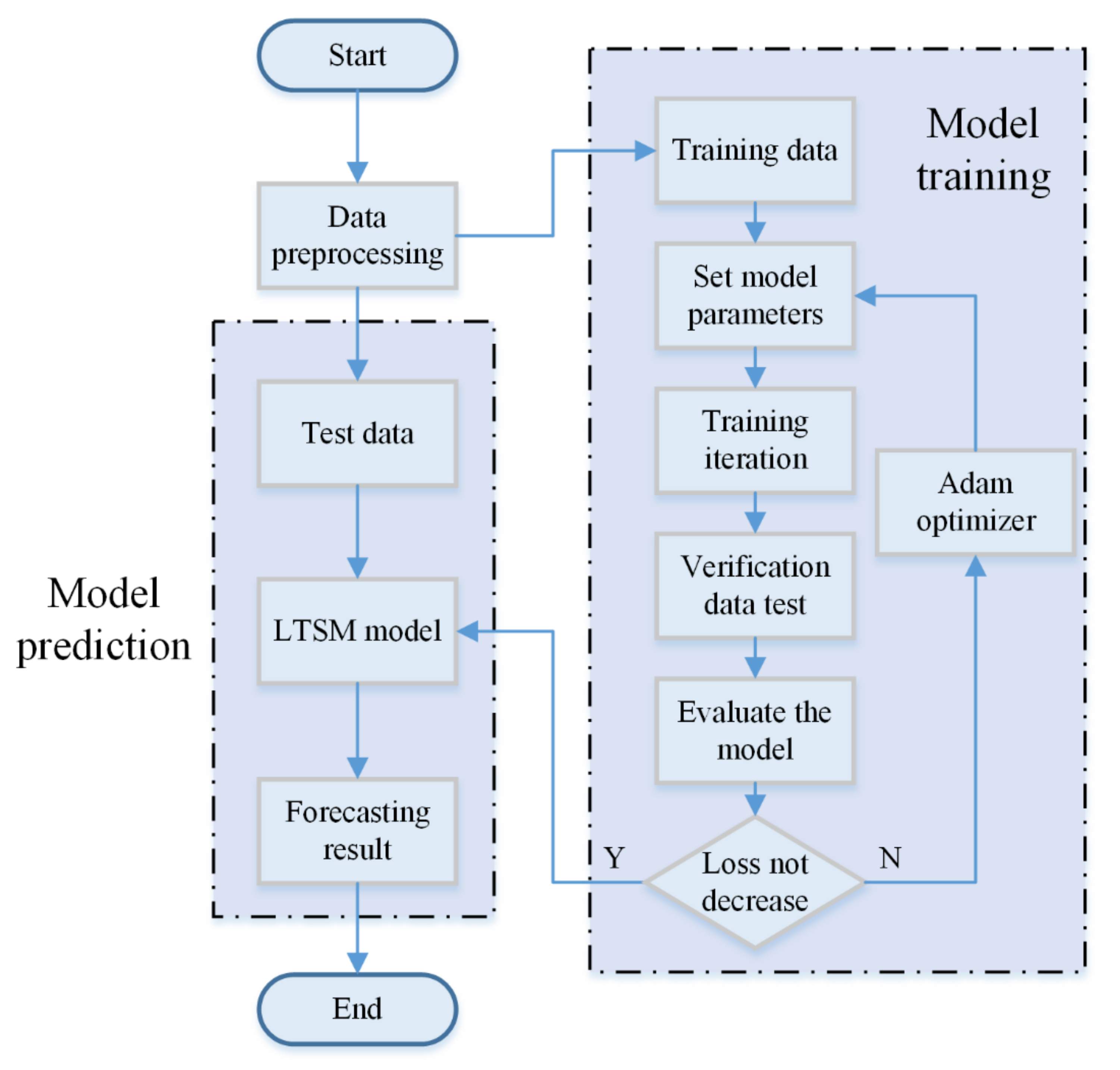 Sensors 22 04281 g005 550