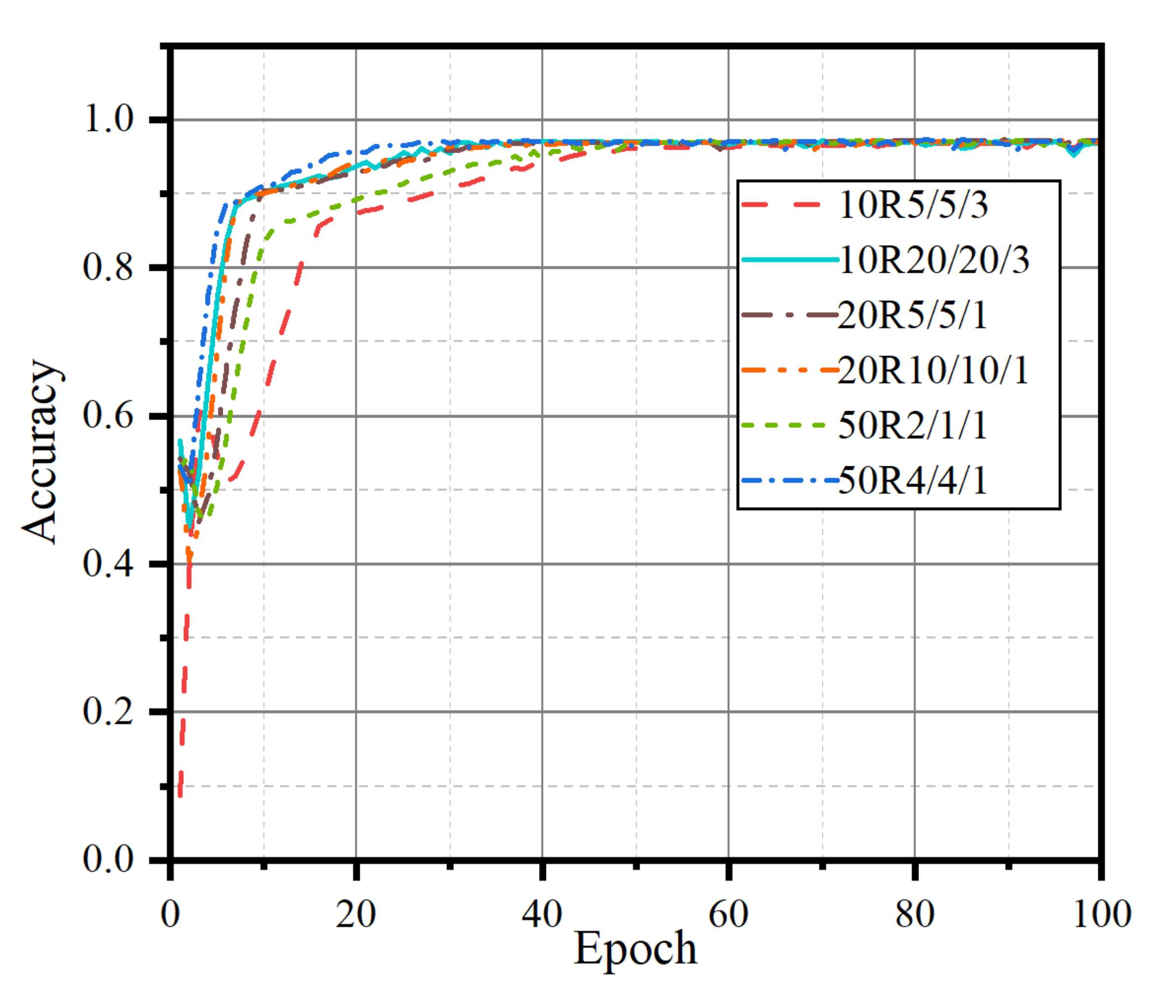 Sensors 22 04281 g007 550