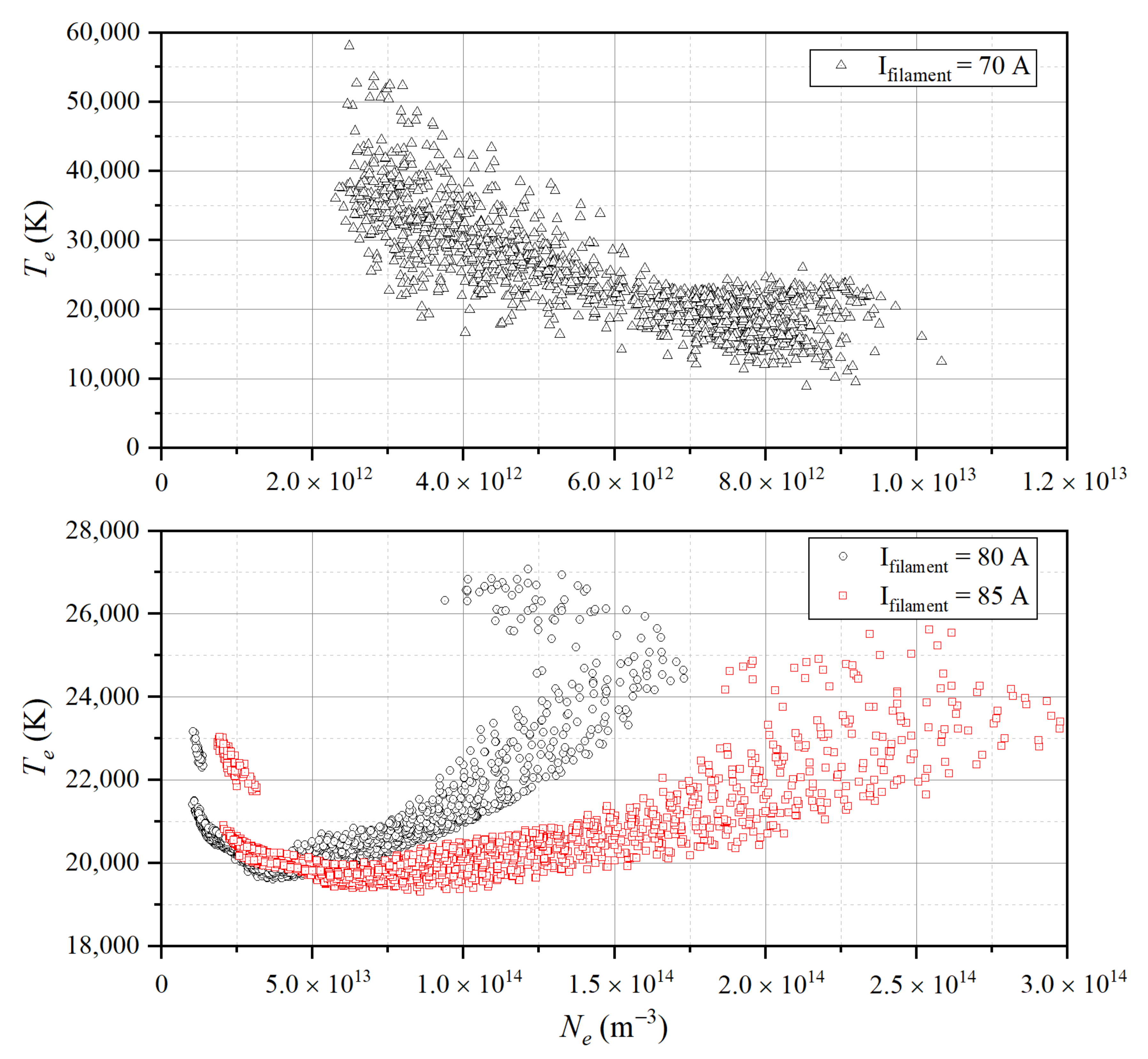 Sensors 22 04281 g008 550