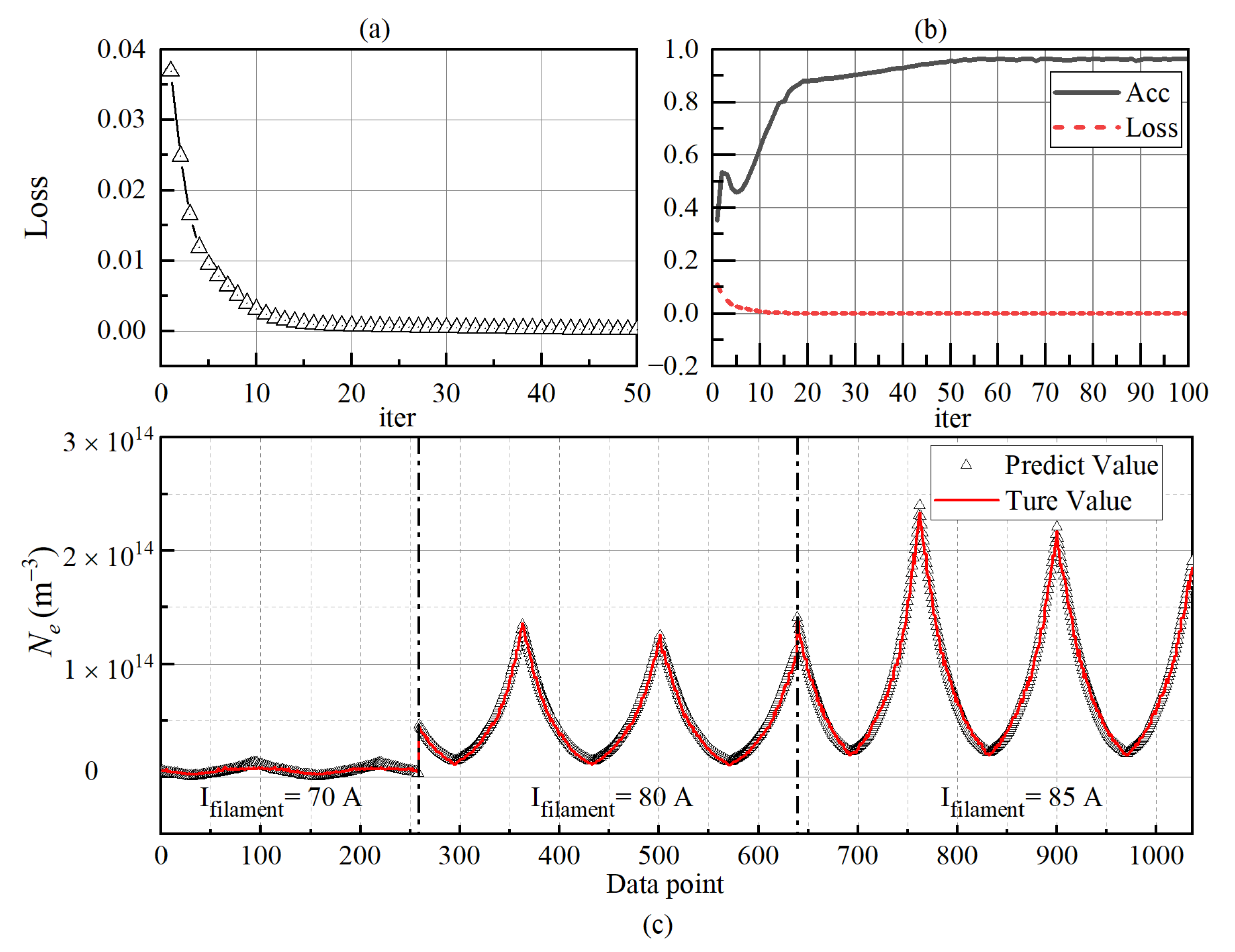 Sensors 22 04281 g009 550