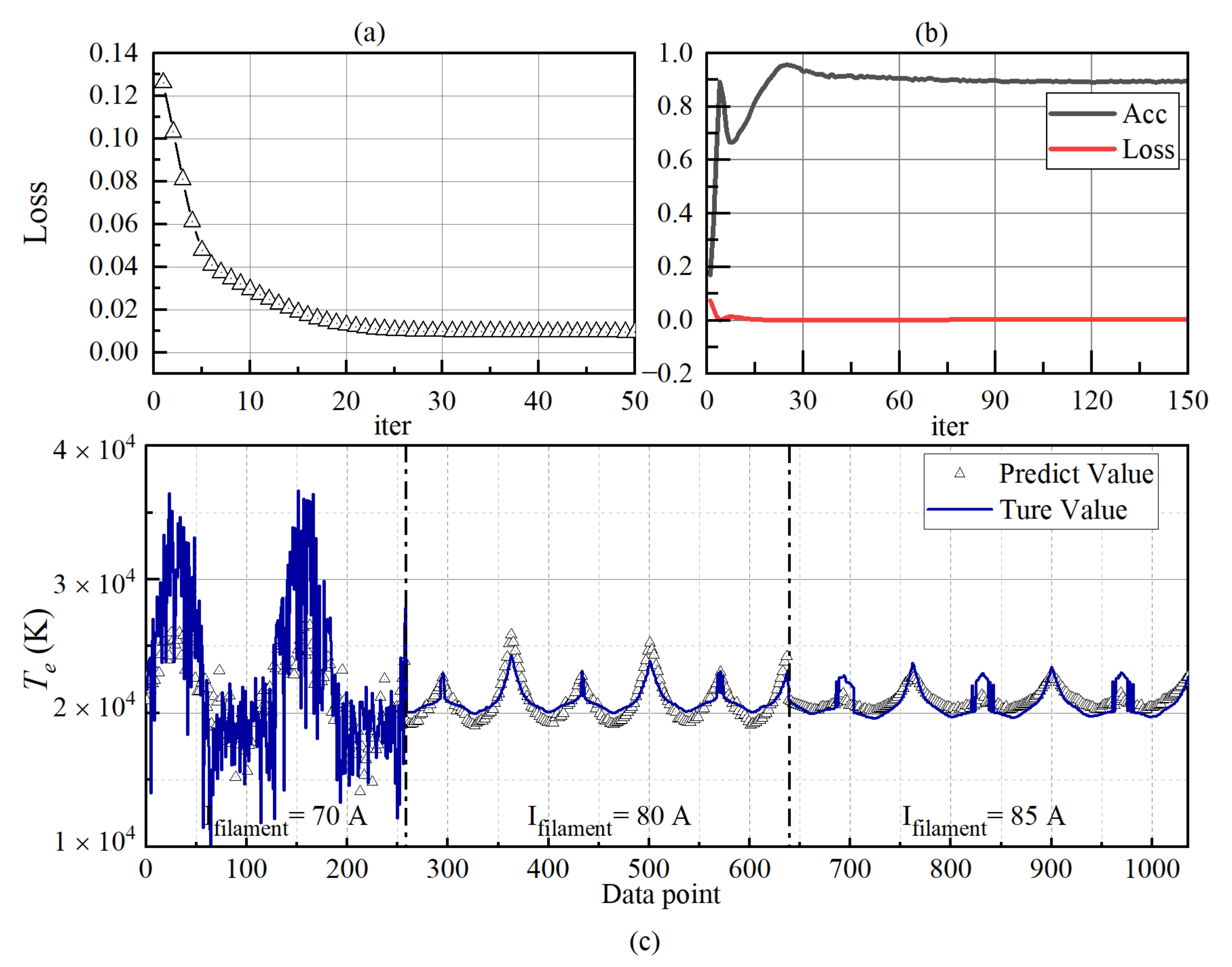 Sensors 22 04281 g010 550