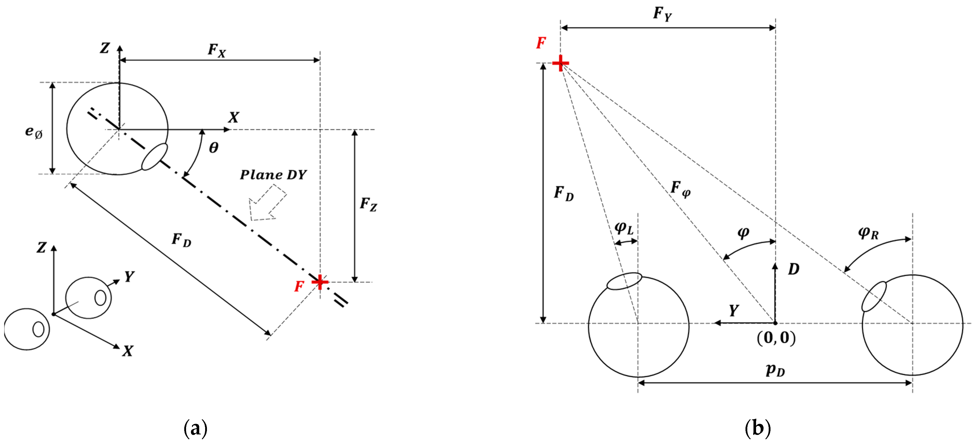 Sensors 22 04282 g001 550
