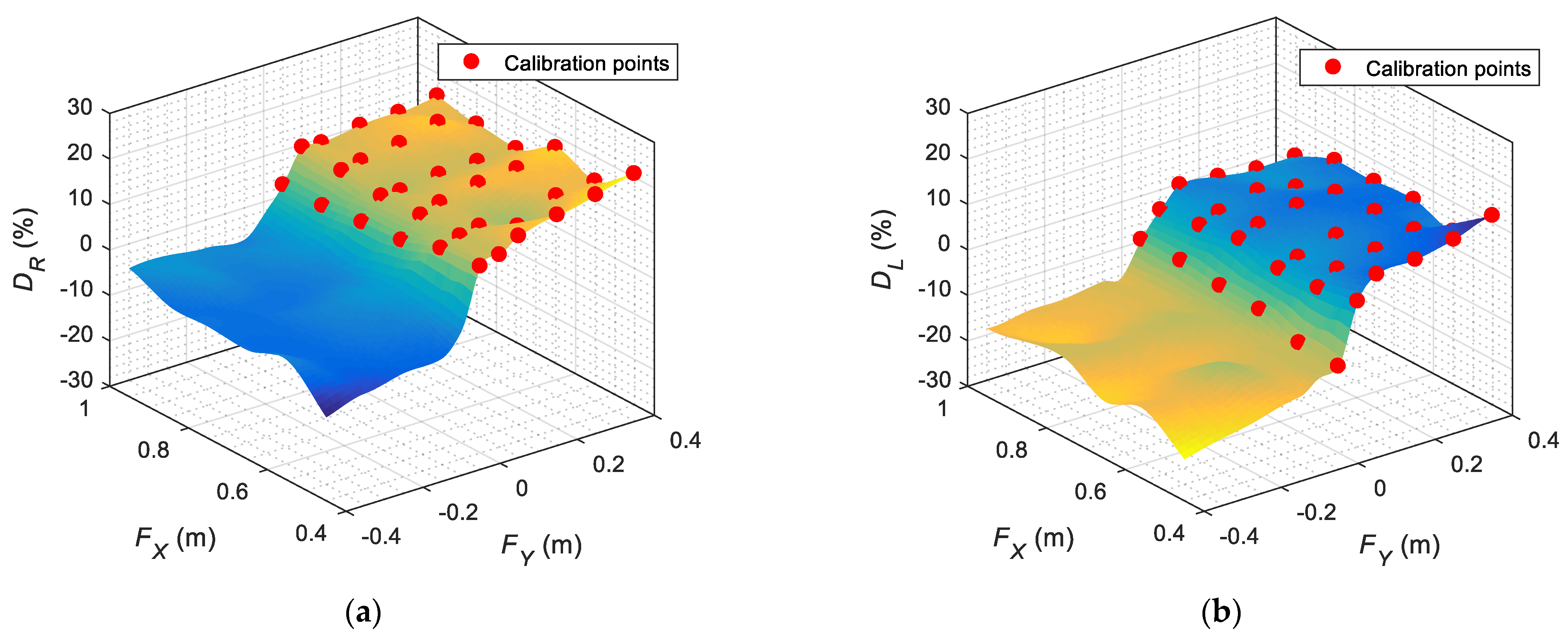 Sensors 22 04282 g010 550