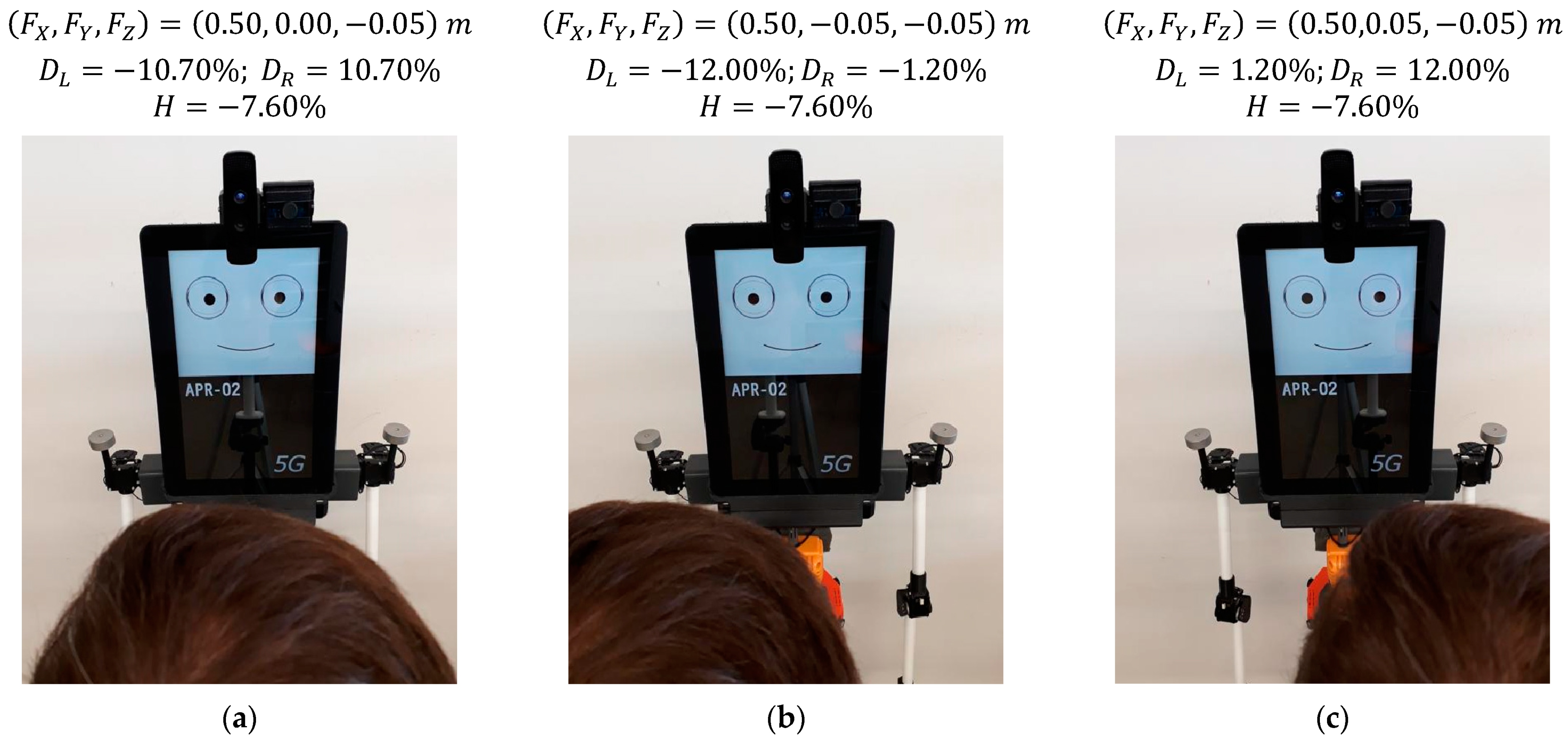 Sensors 22 04282 g015 550