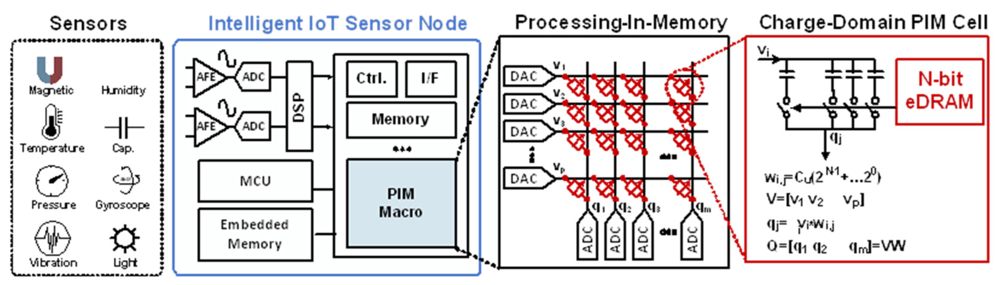 Sensors 22 04284 g001