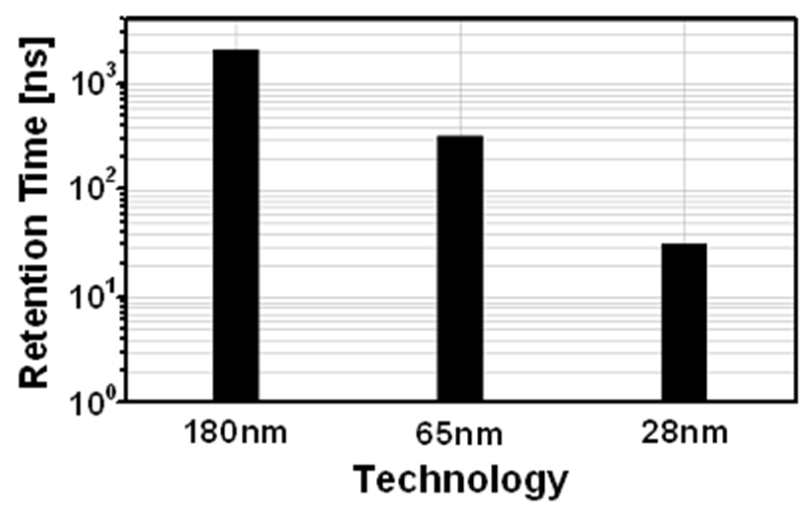 Sensors 22 04284 g002