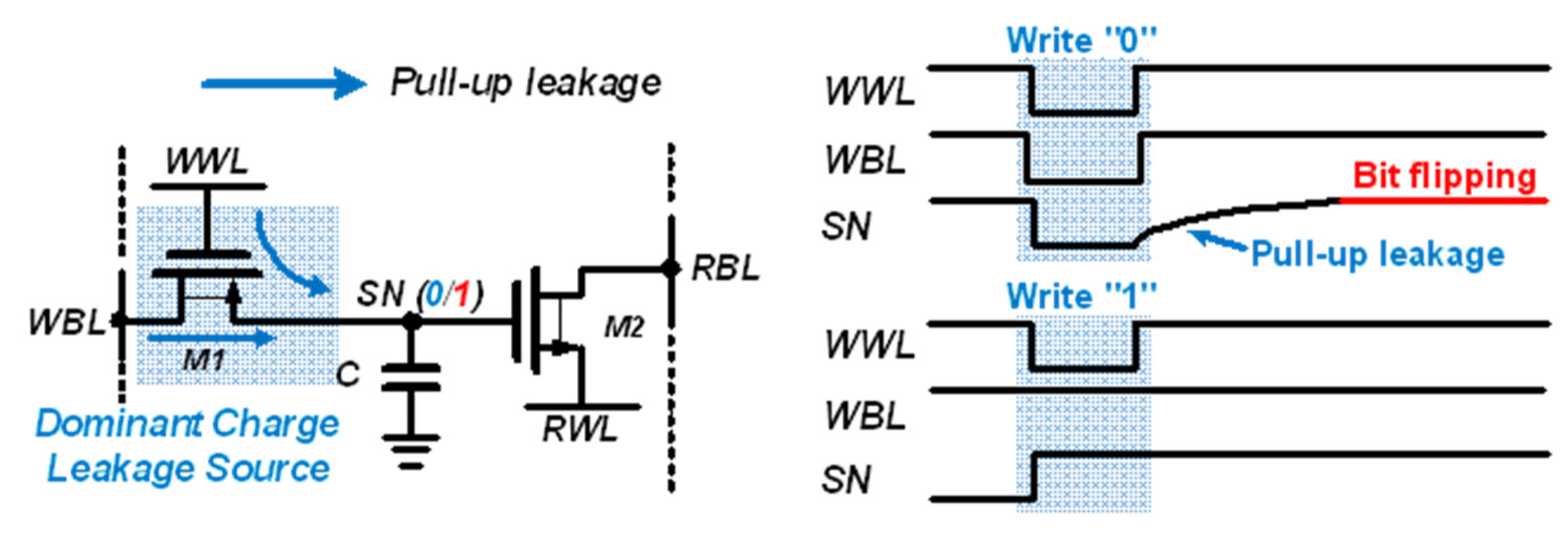 Sensors 22 04284 g003