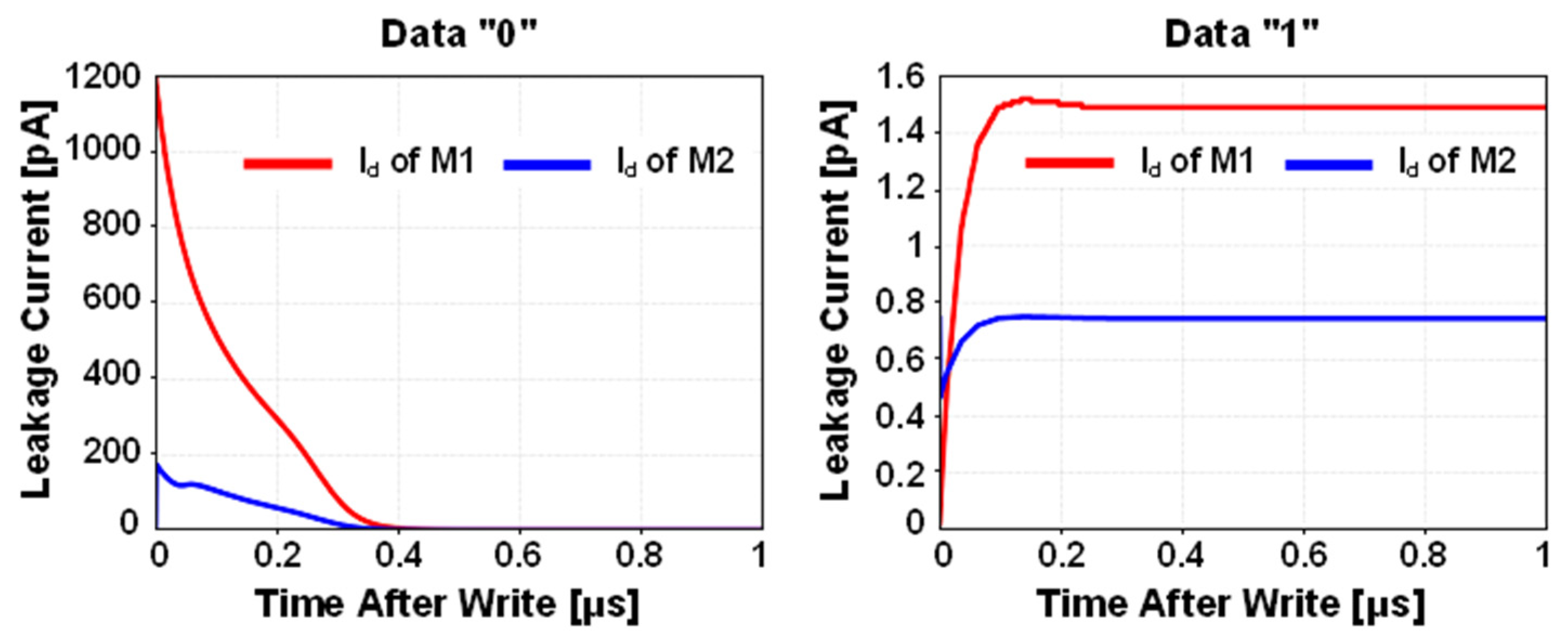 Sensors 22 04284 g004