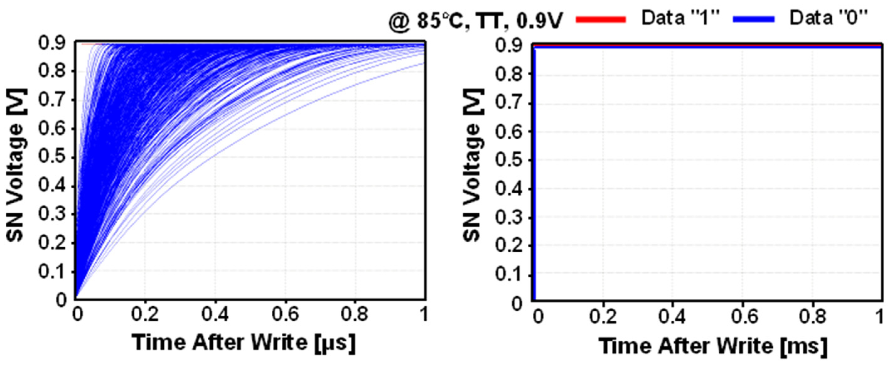 Sensors 22 04284 g005
