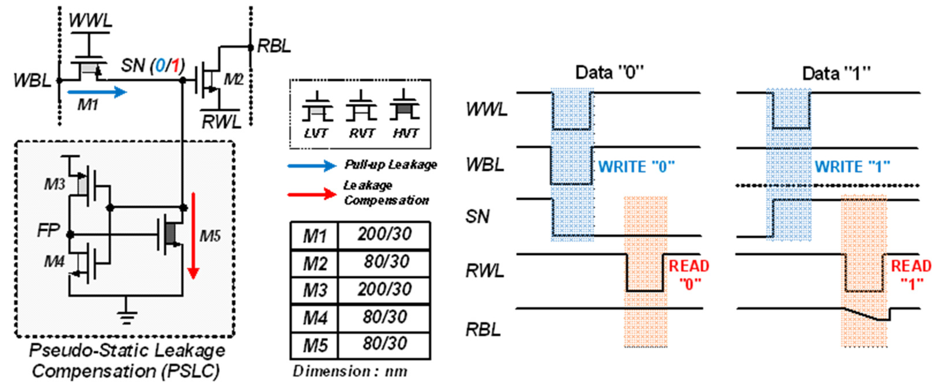 Sensors 22 04284 g006