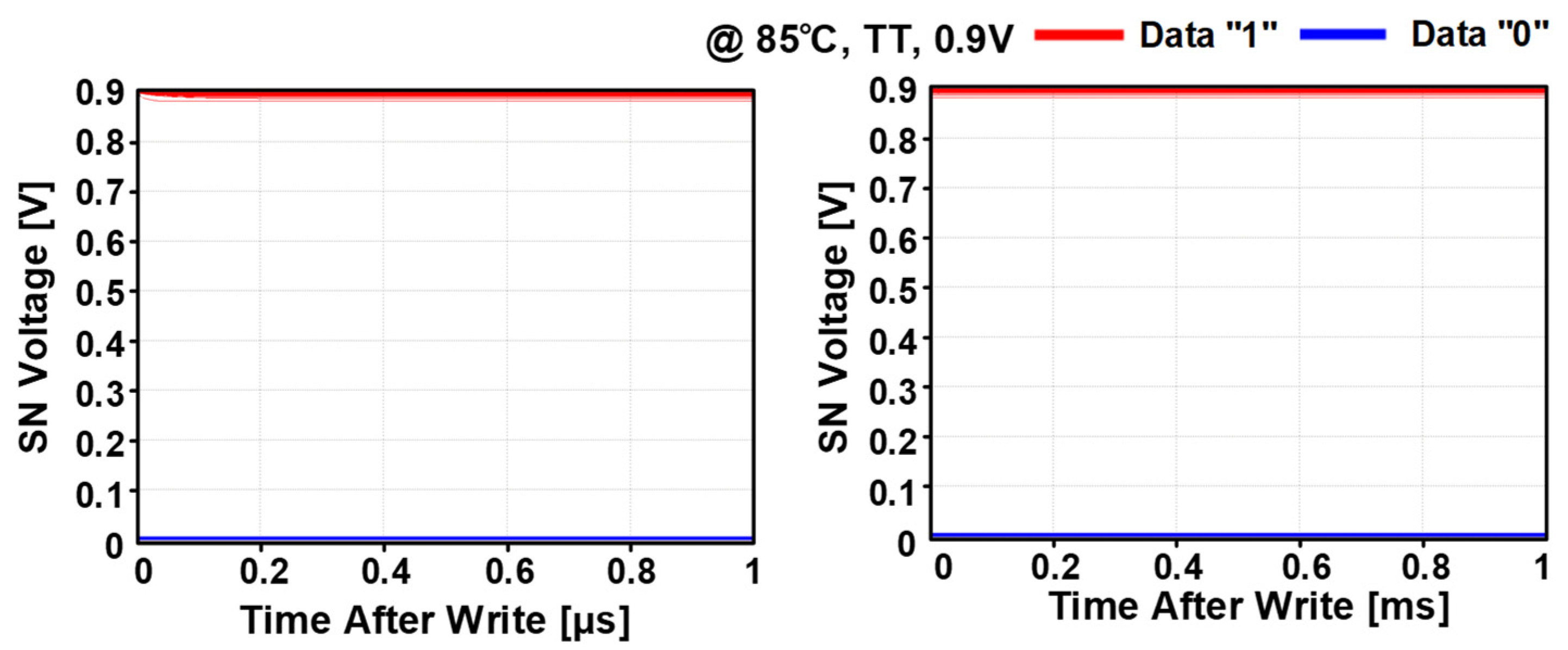 Sensors 22 04284 g008