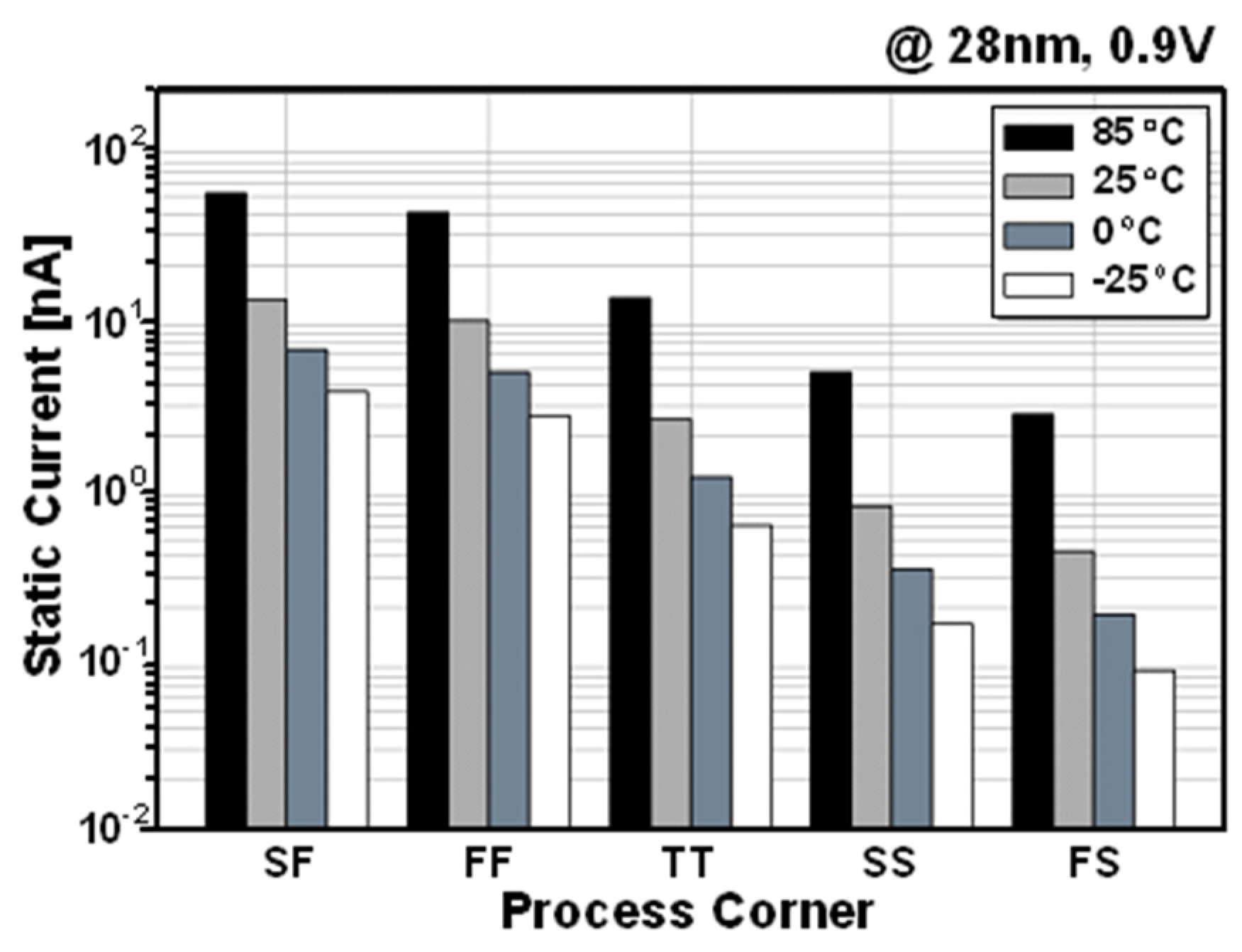 Sensors 22 04284 g009