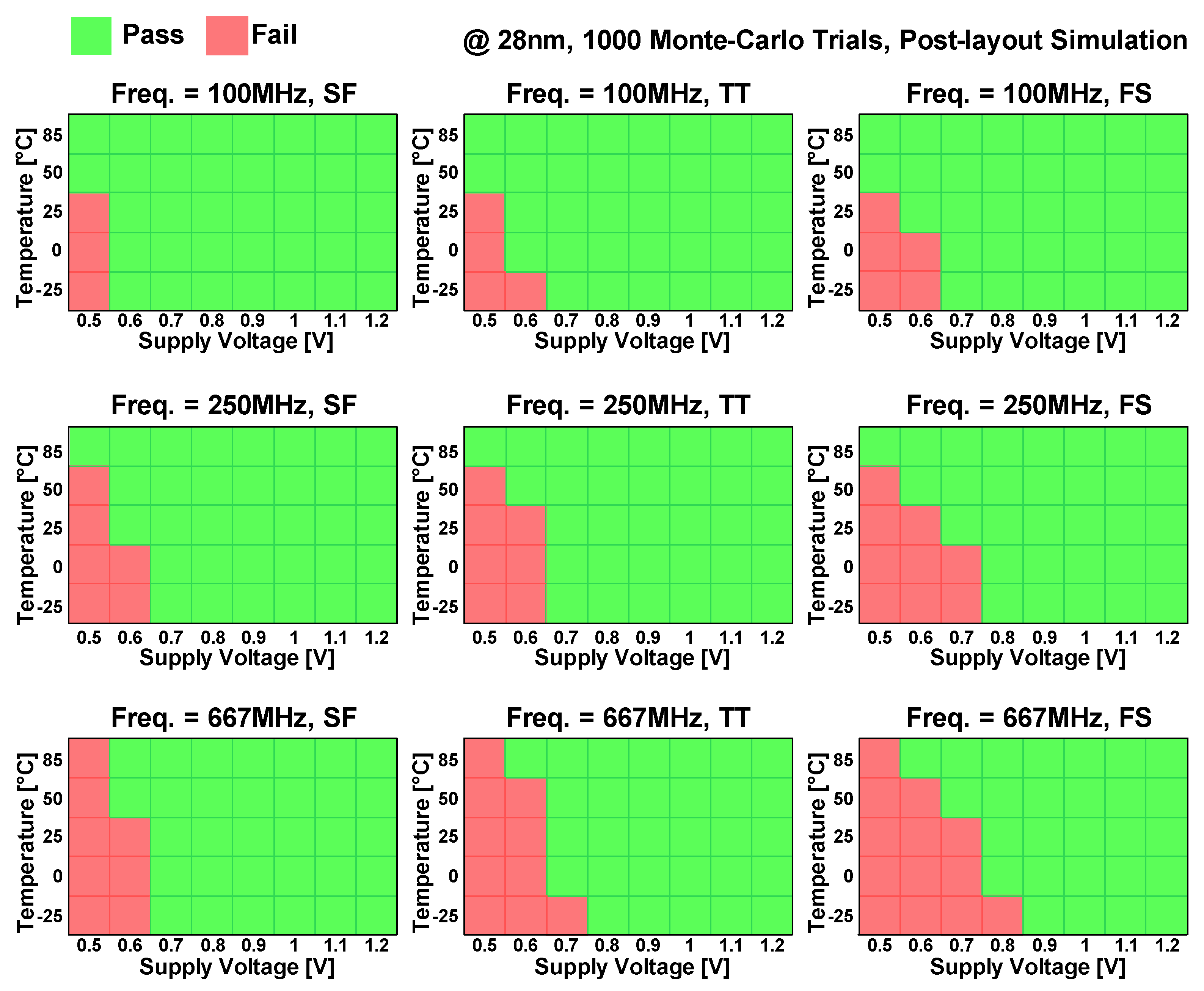 Sensors 22 04284 g016