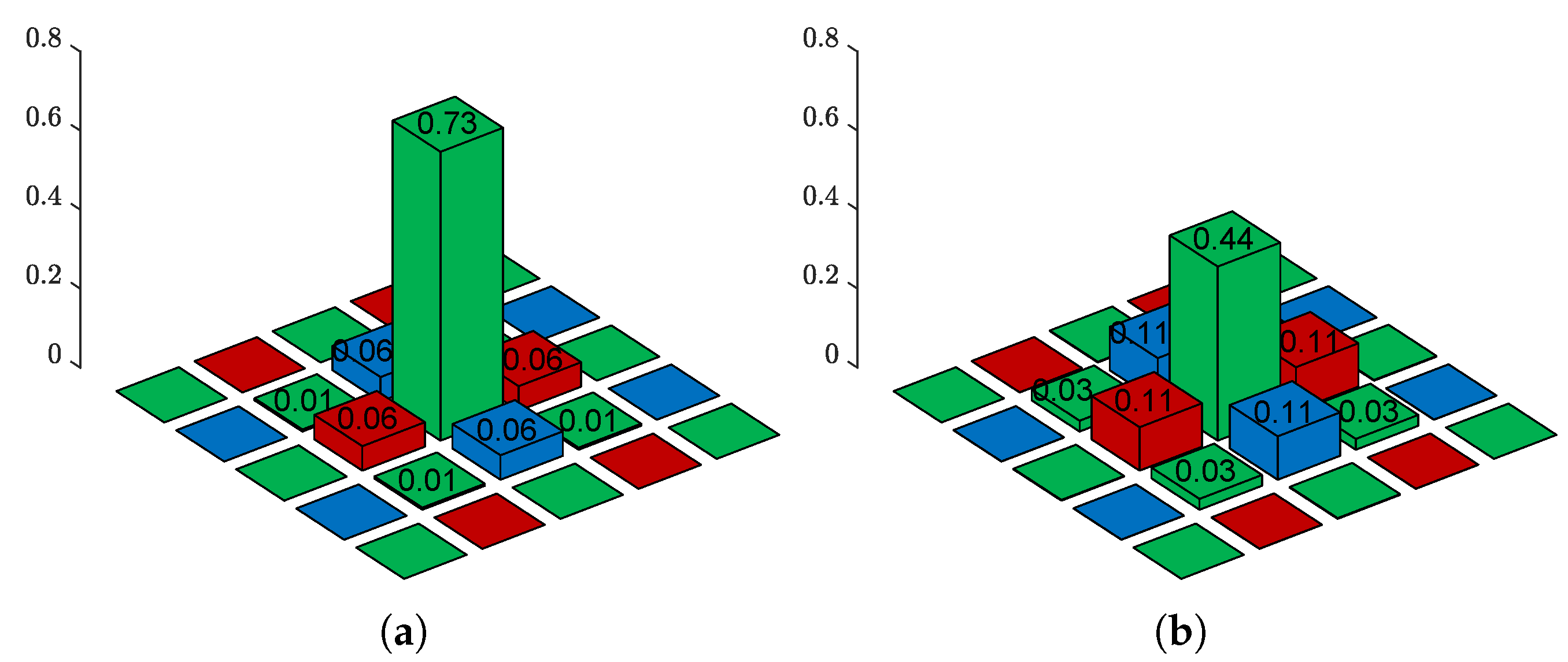 Sensors 22 04285 g003