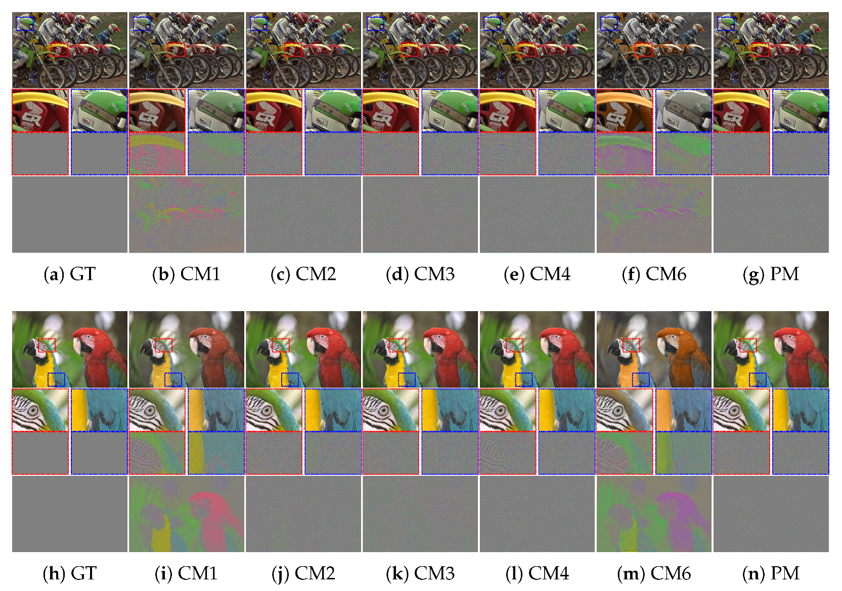 Sensors 22 04285 g006