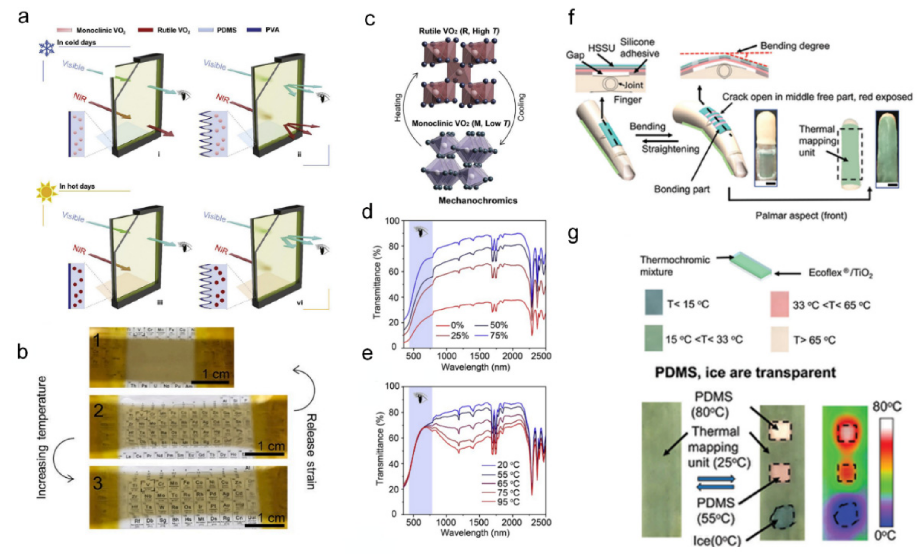 Sensors 22 04288 g011 550