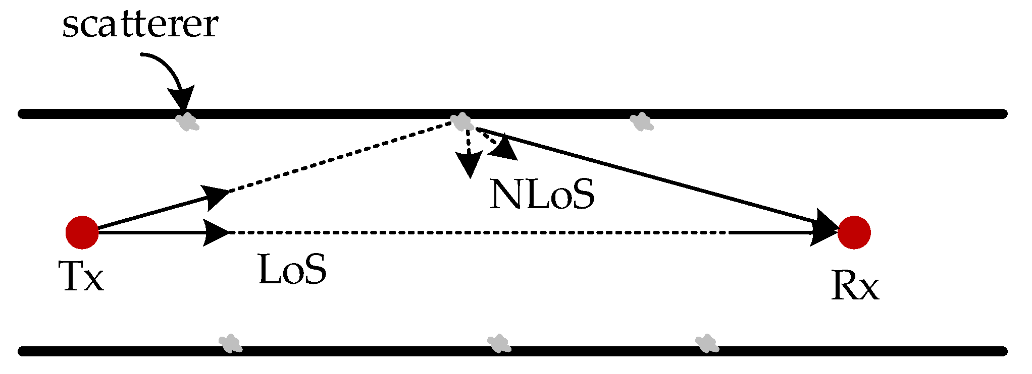 Sensors 22 04289 g004 550